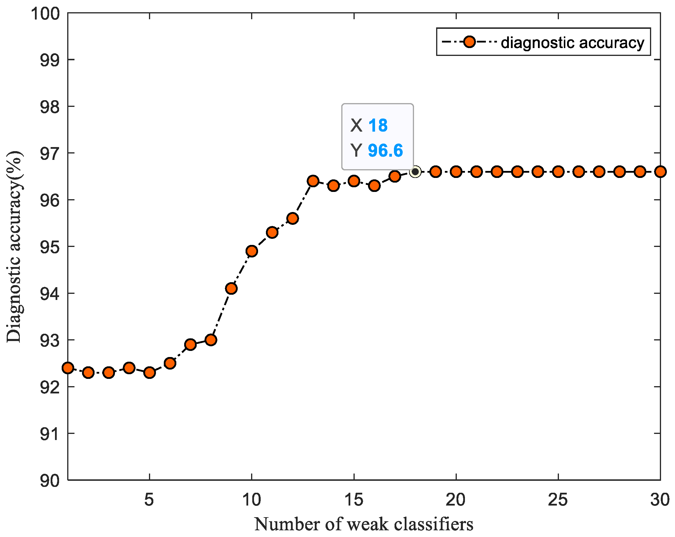 Processes 13 03343 g005