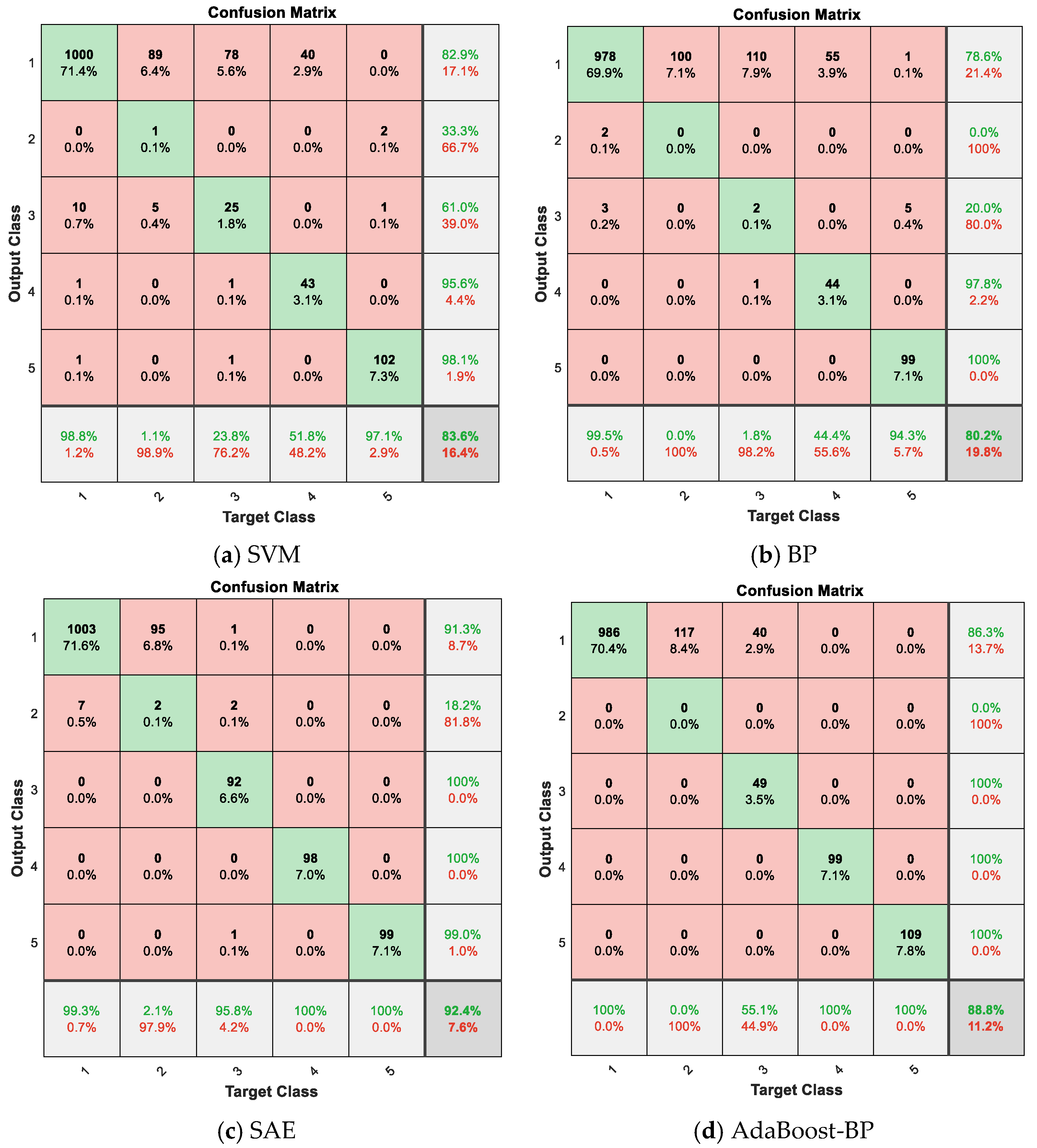 Processes 13 03343 g007