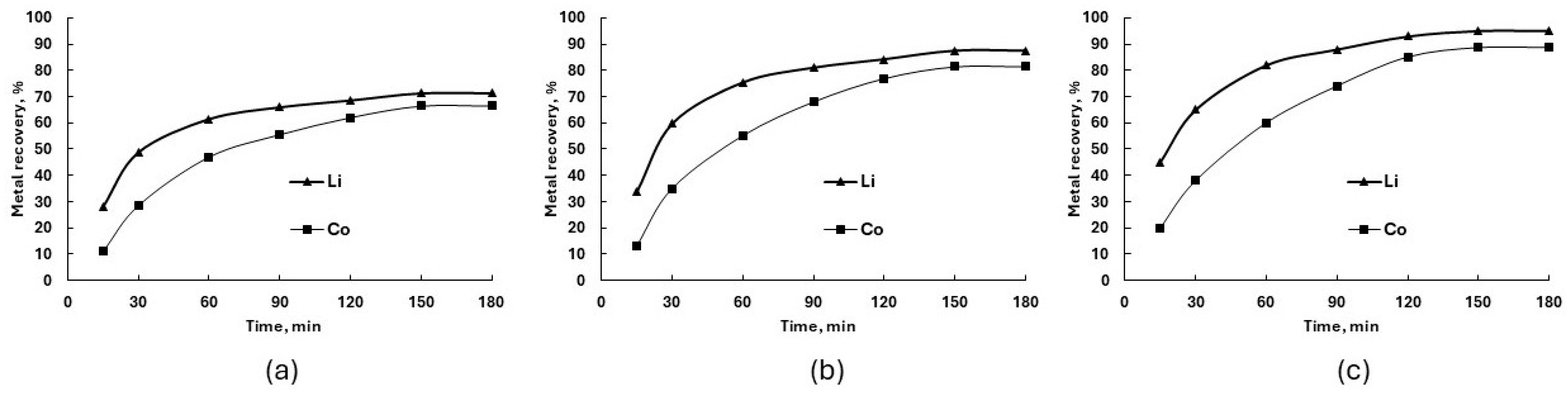 Processes 13 03345 g002