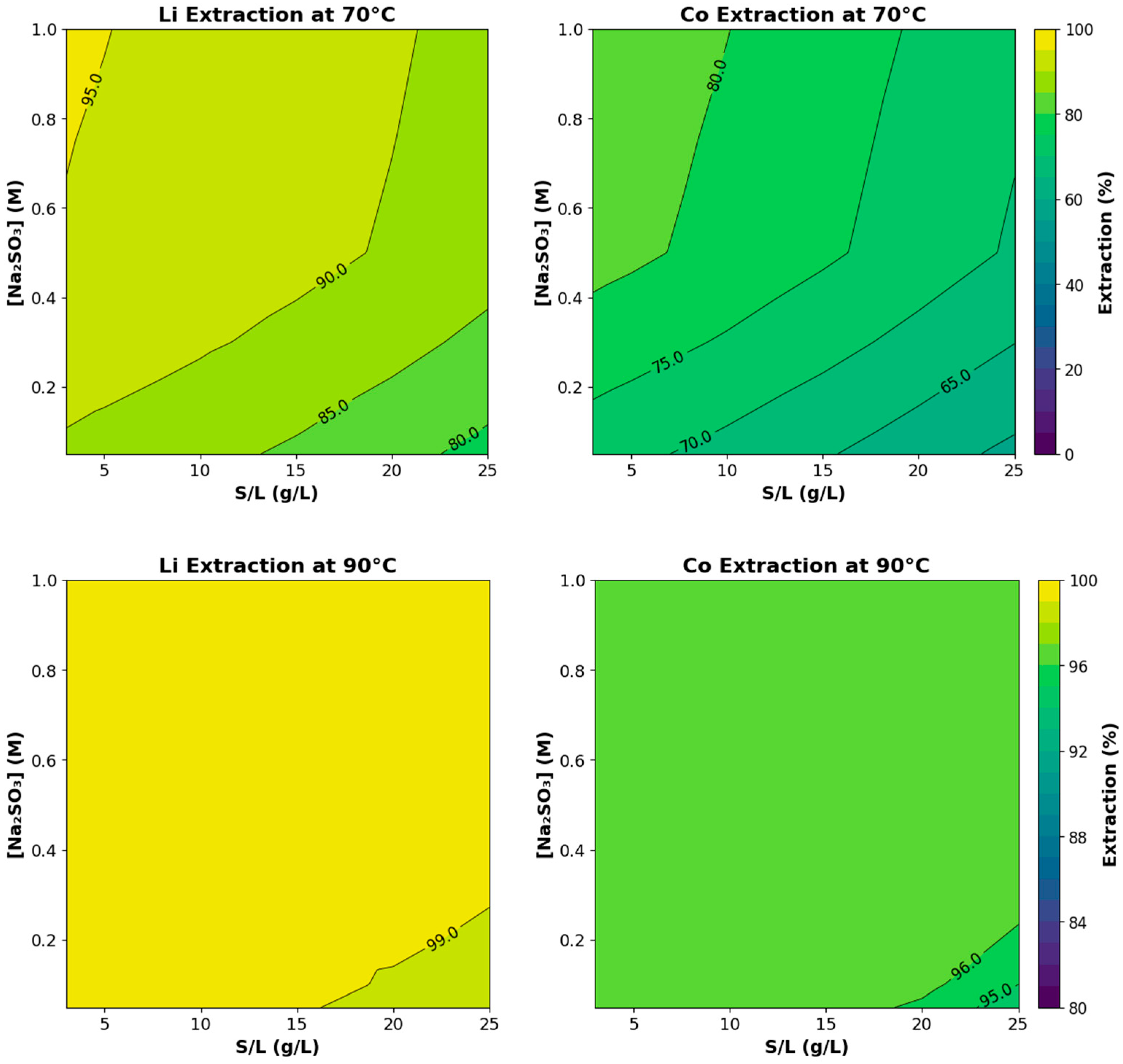 Processes 13 03345 g003