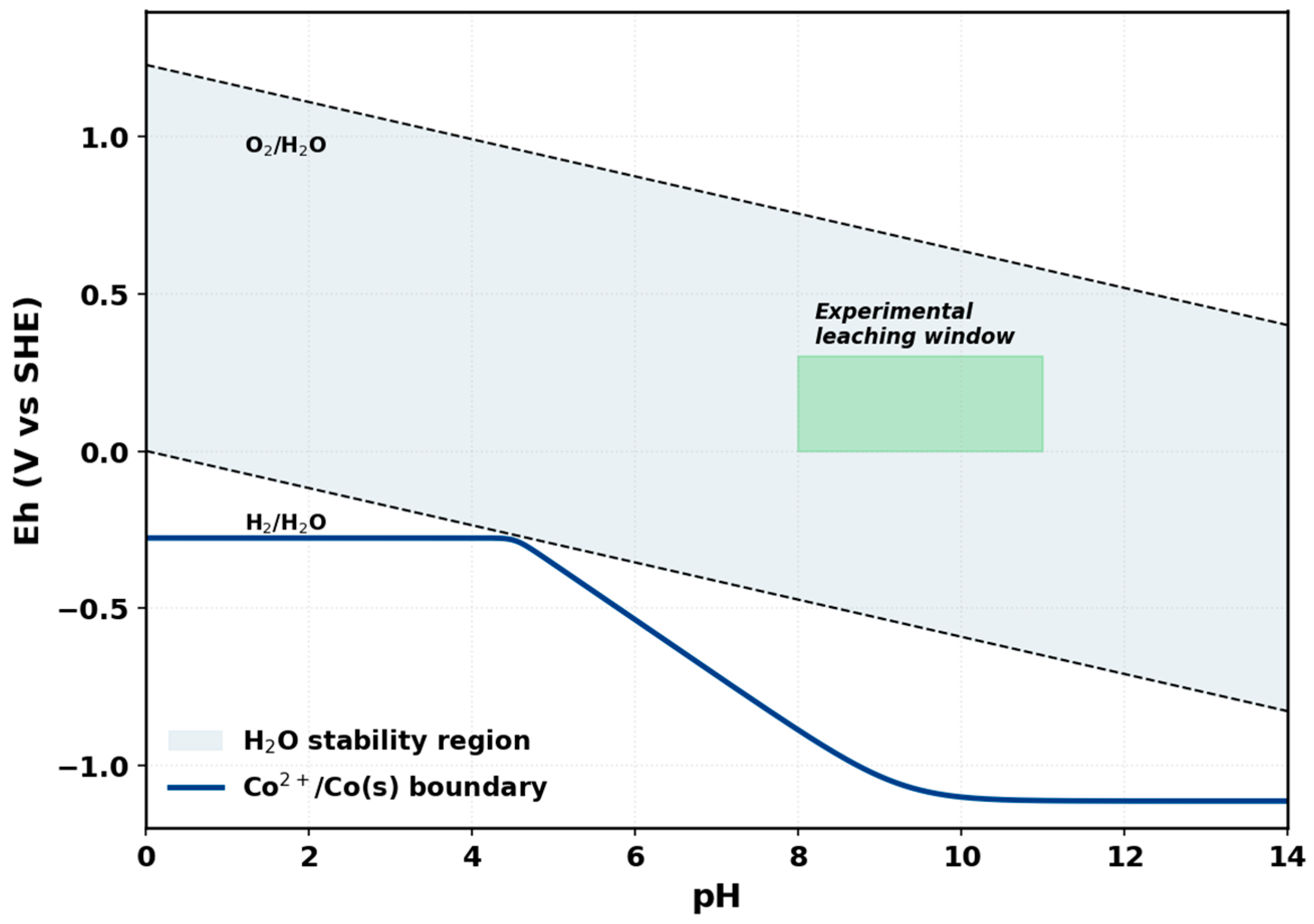 Processes 13 03345 g004