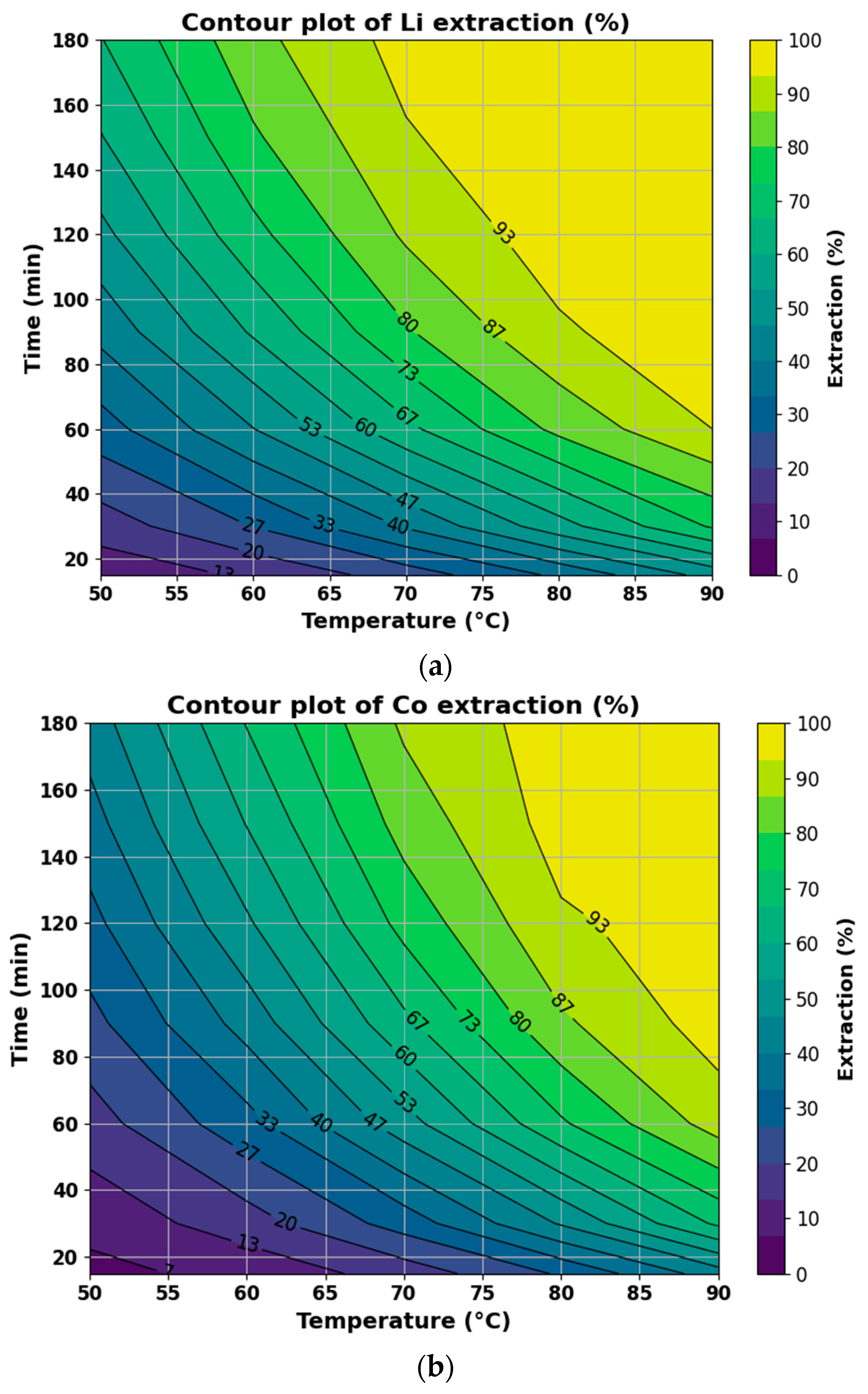 Processes 13 03345 g005