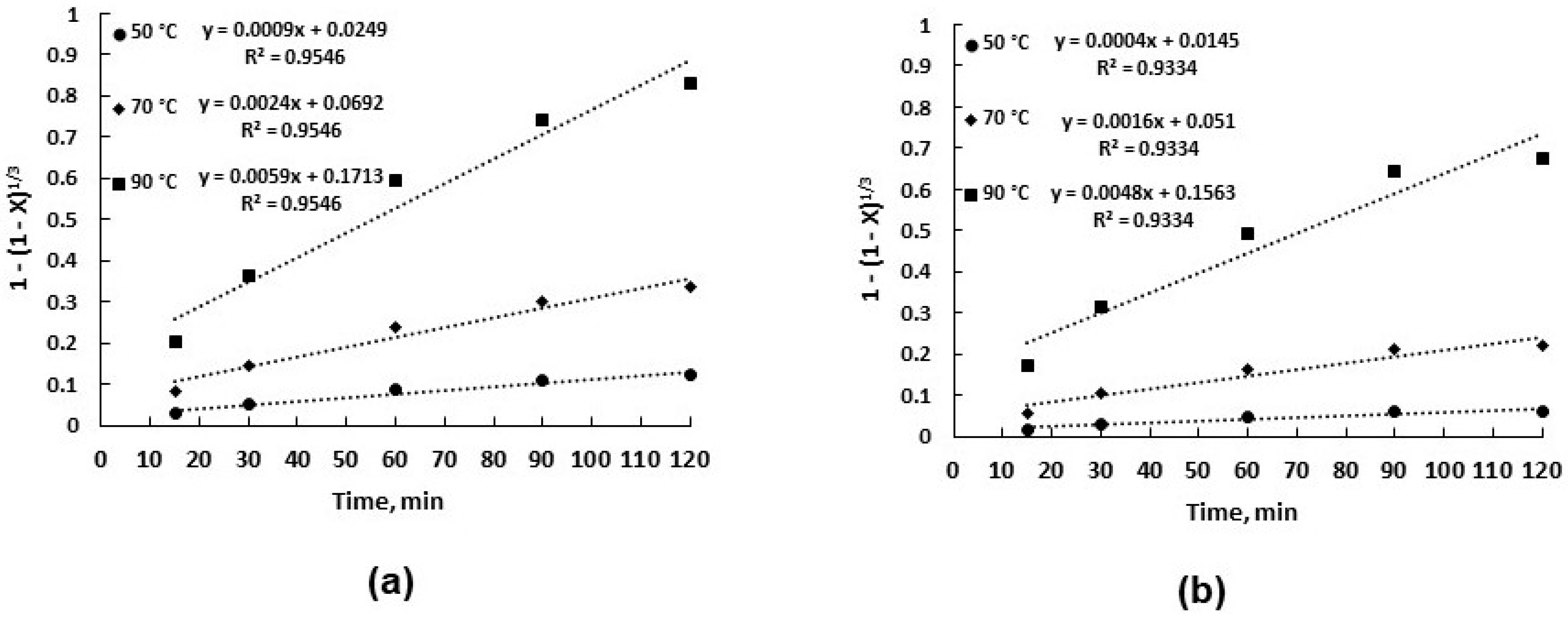 Processes 13 03345 g007