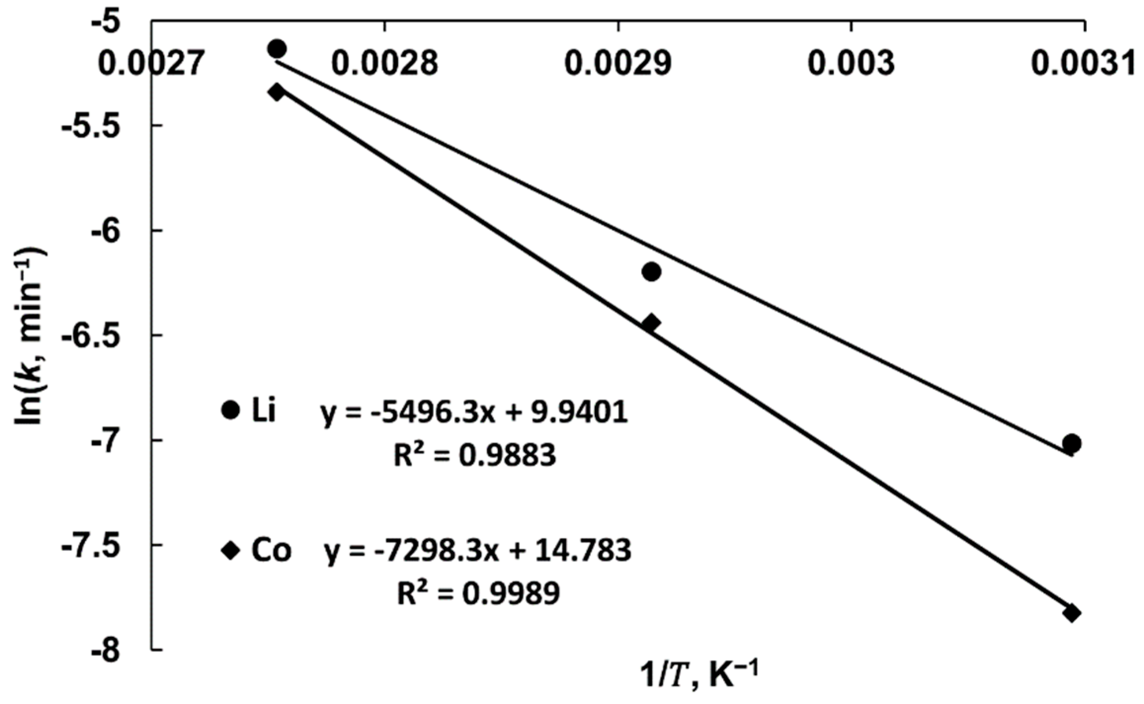 Processes 13 03345 g008
