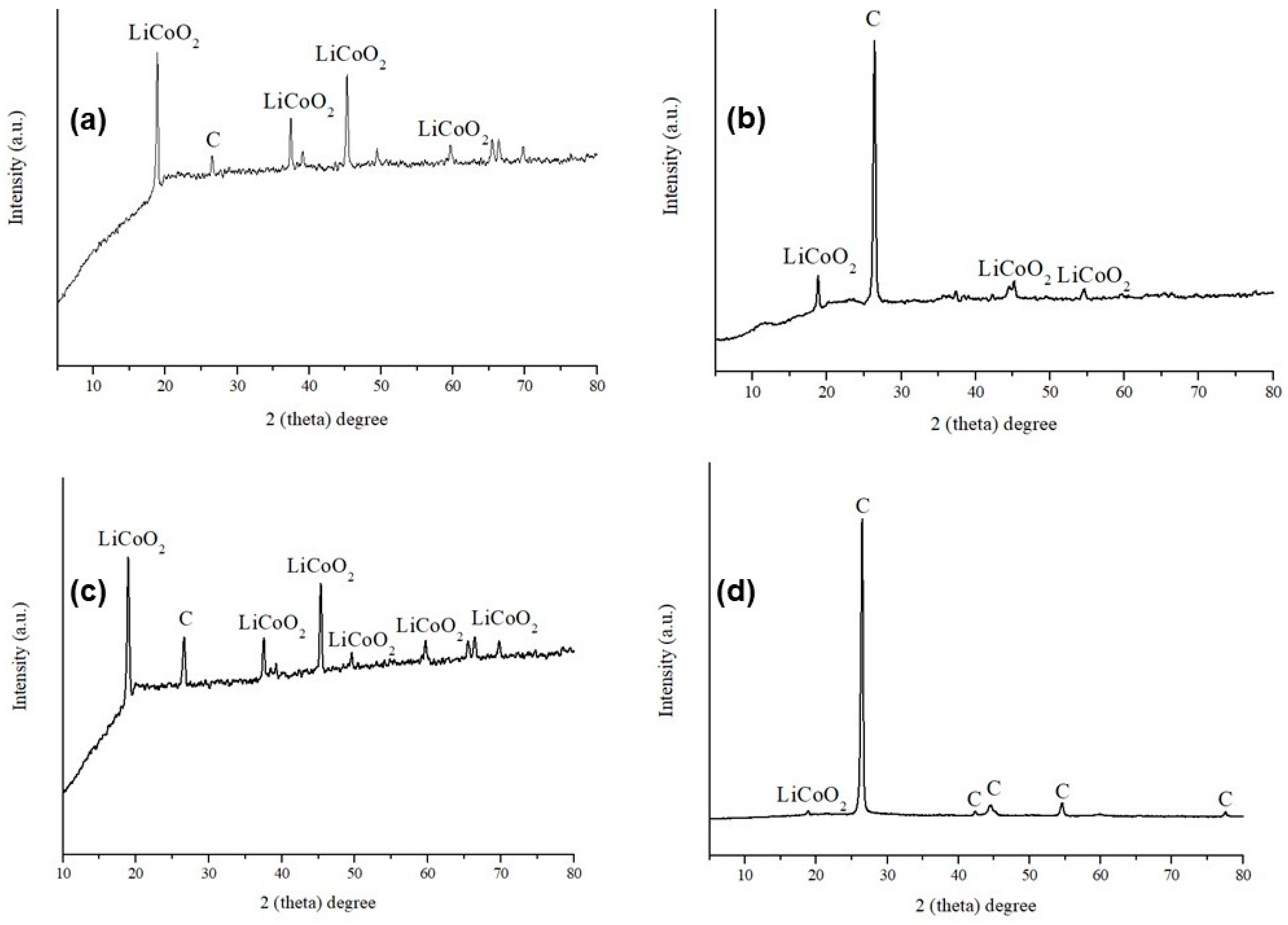 Processes 13 03345 g009