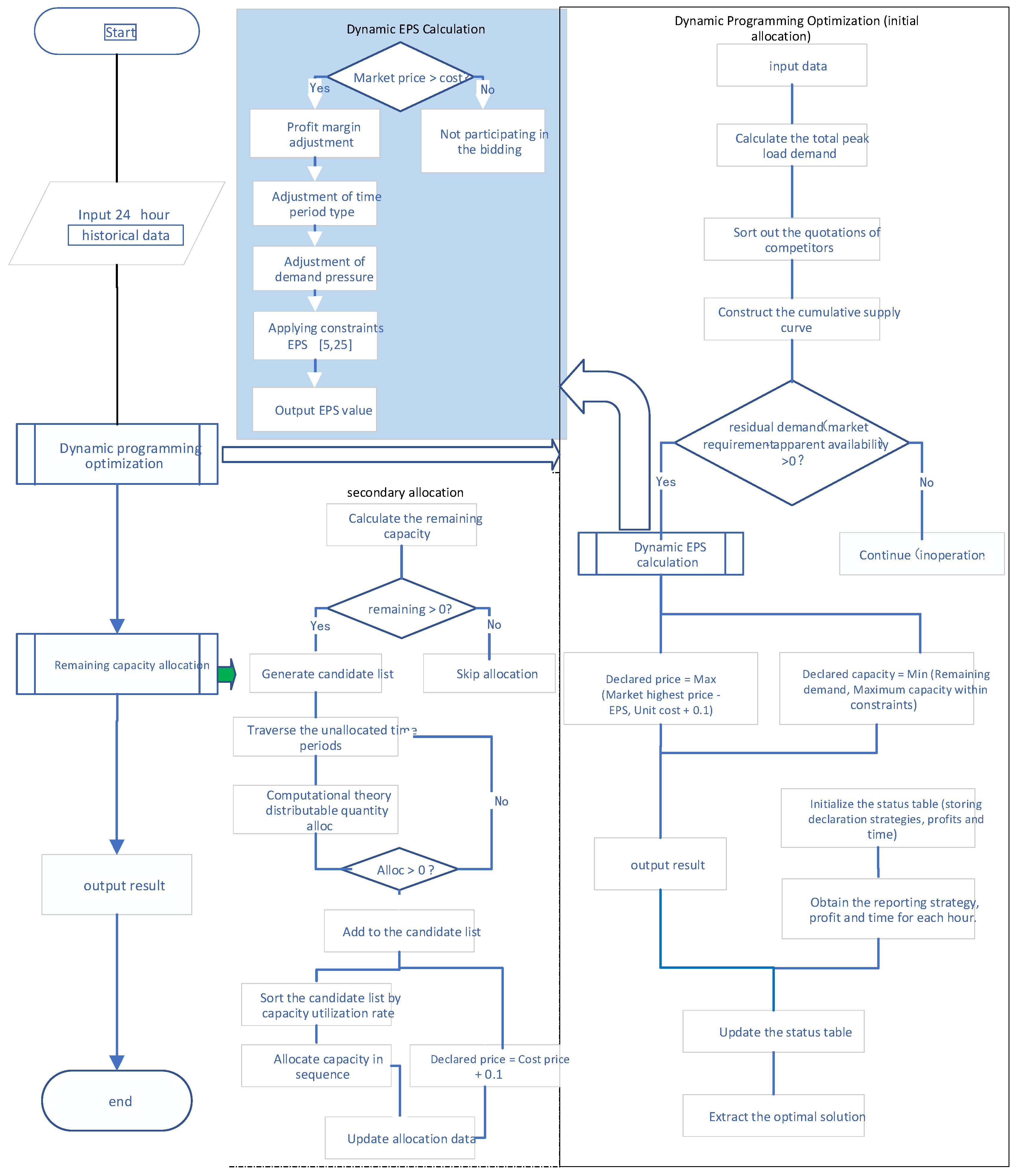 Processes 13 03346 g002