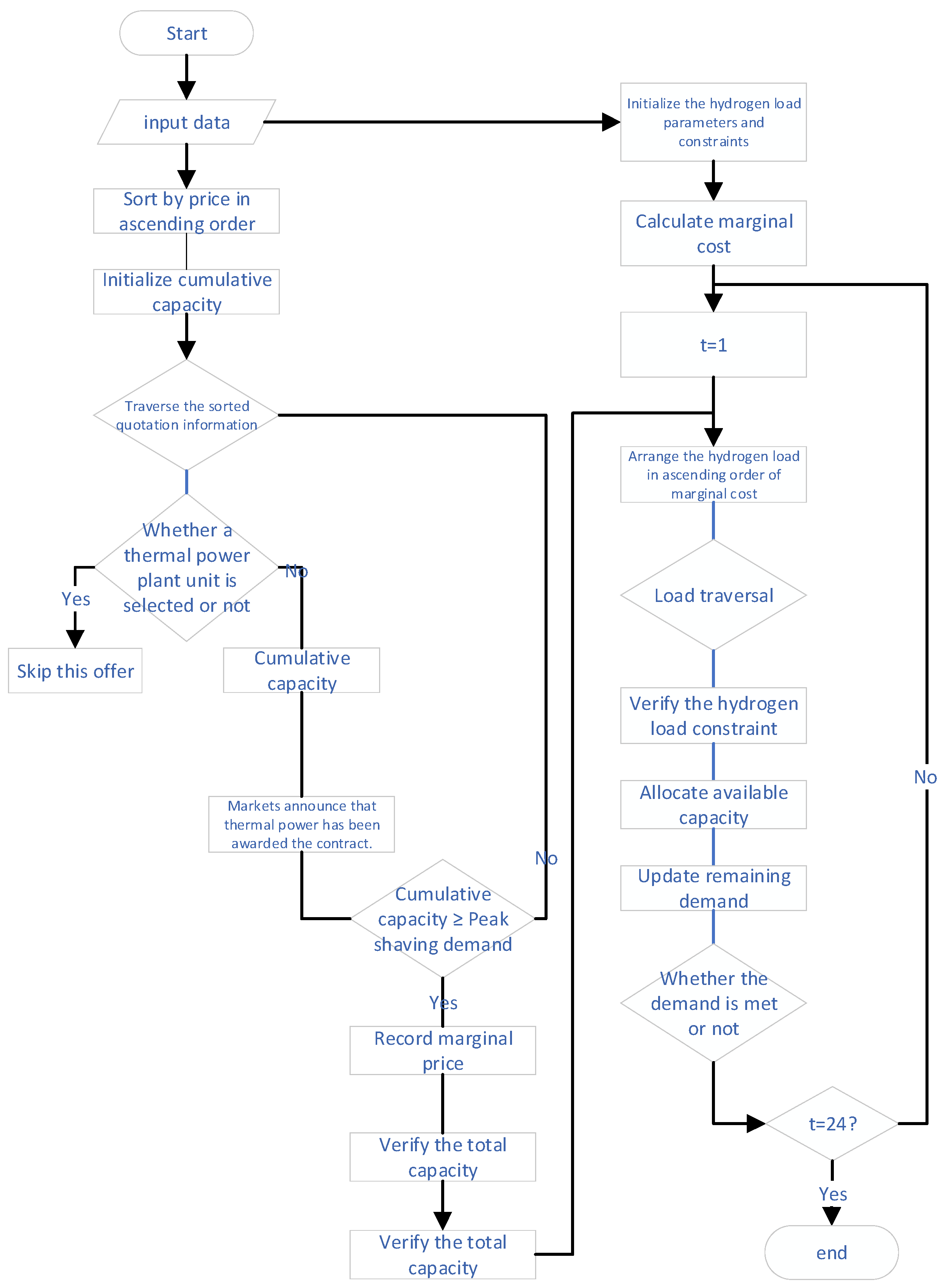 Processes 13 03346 g003