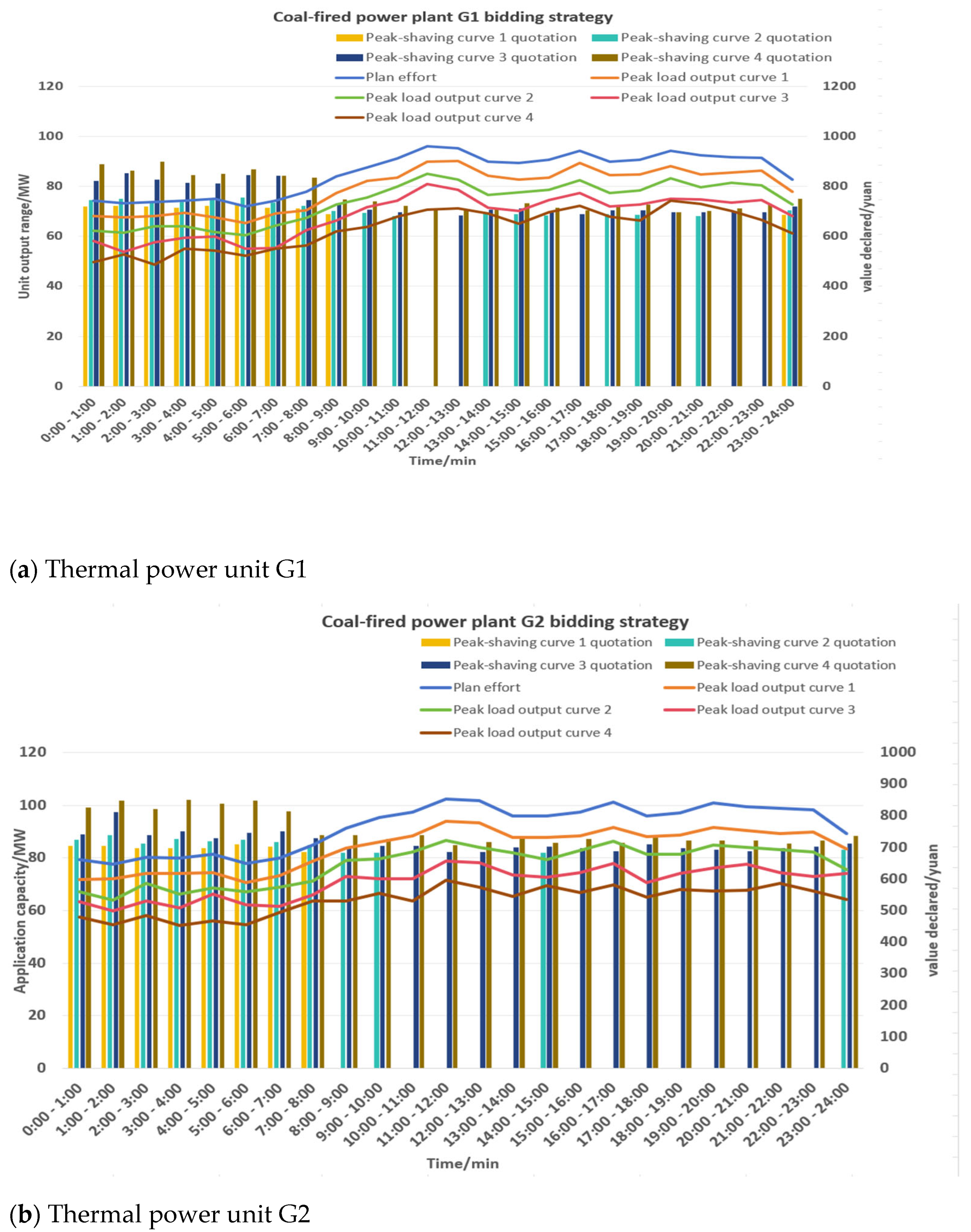 Processes 13 03346 g004a