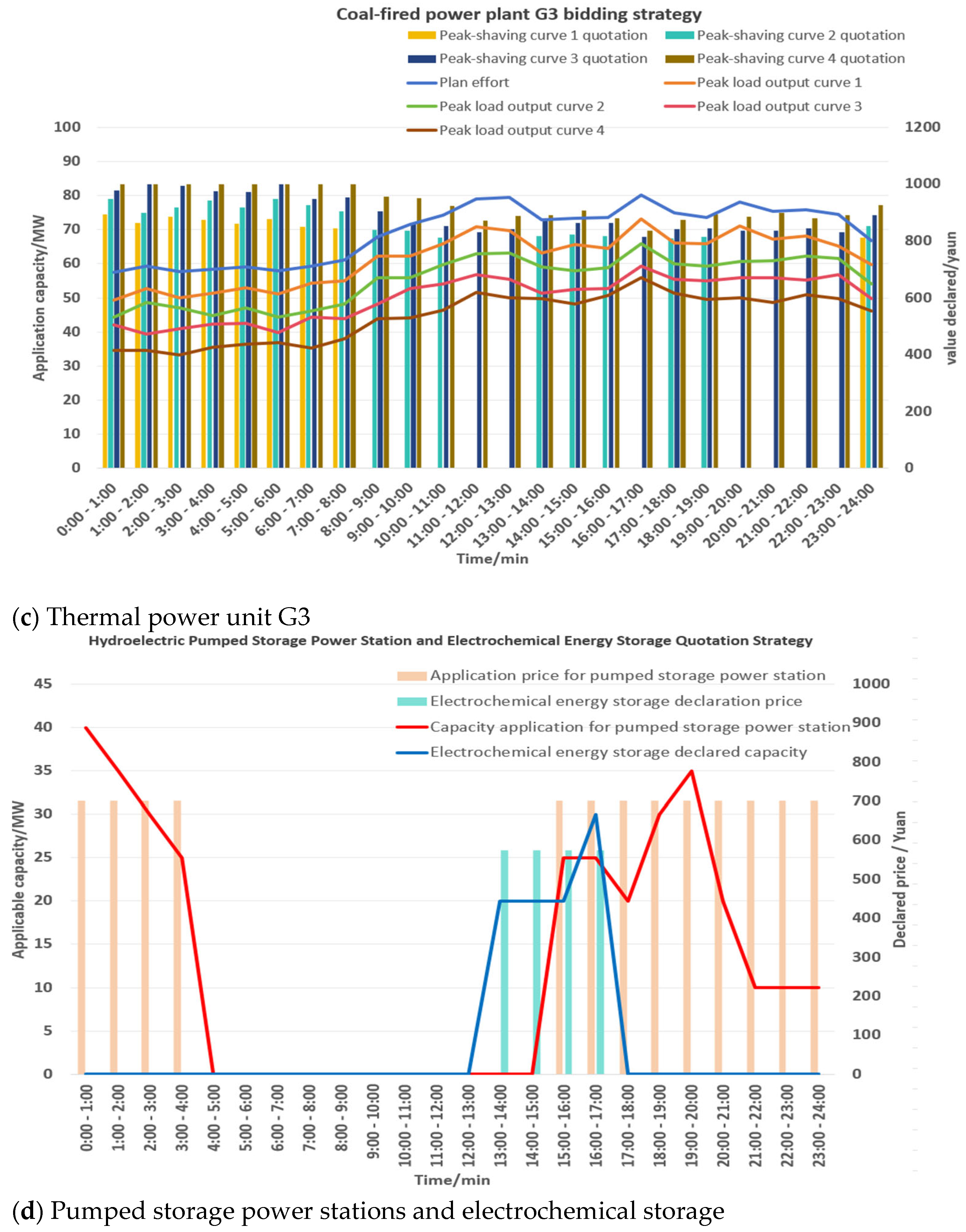 Processes 13 03346 g004b