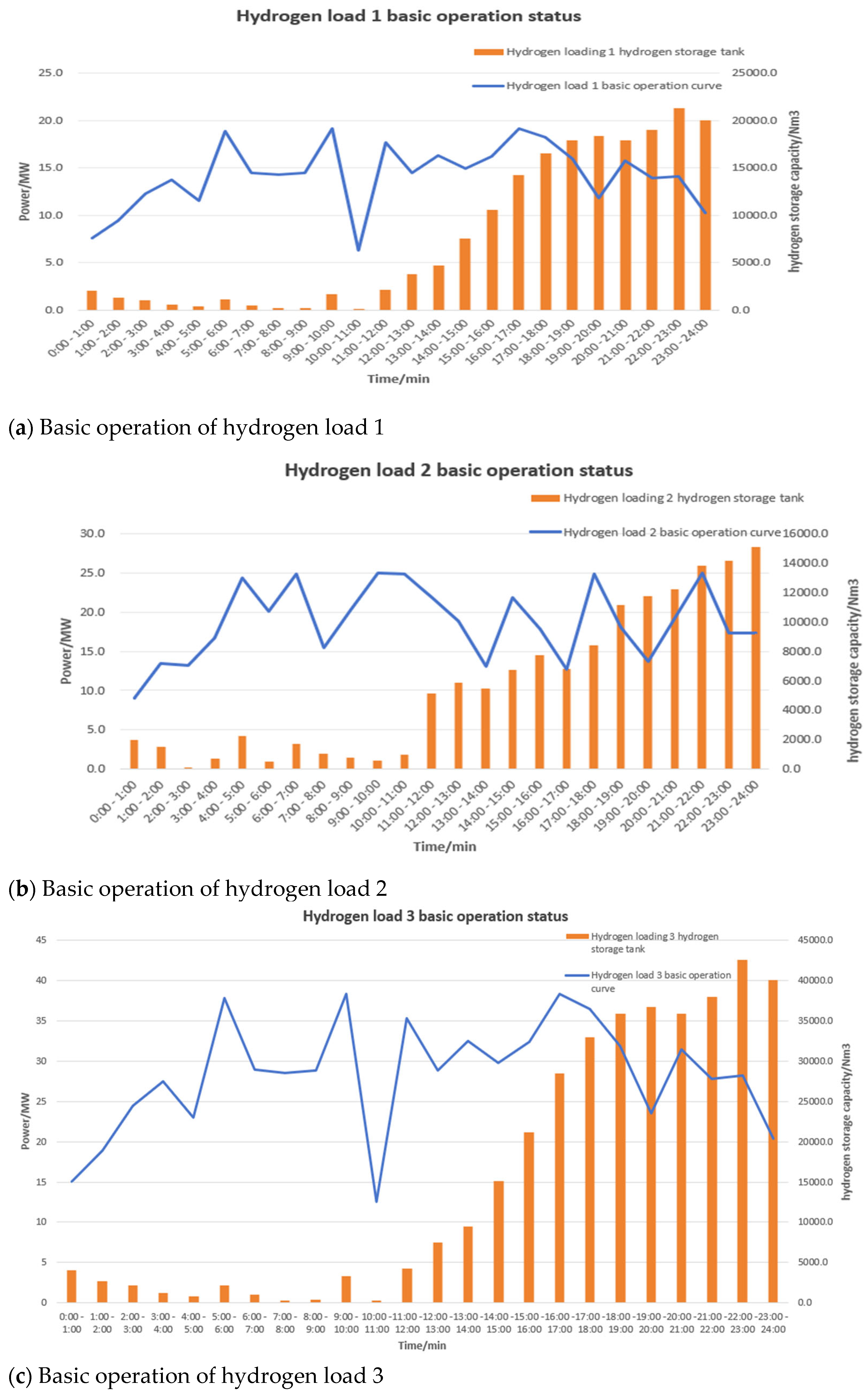 Processes 13 03346 g005