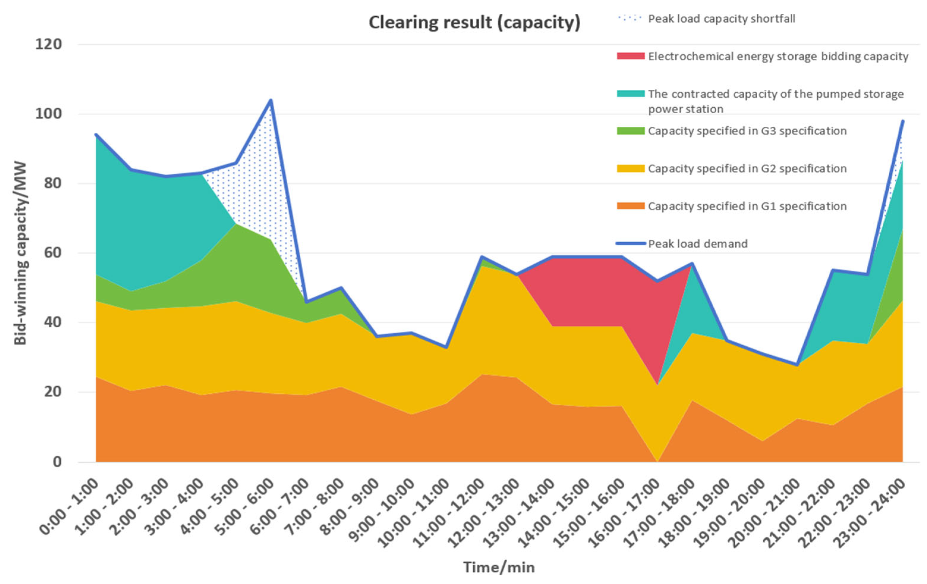 Processes 13 03346 g007