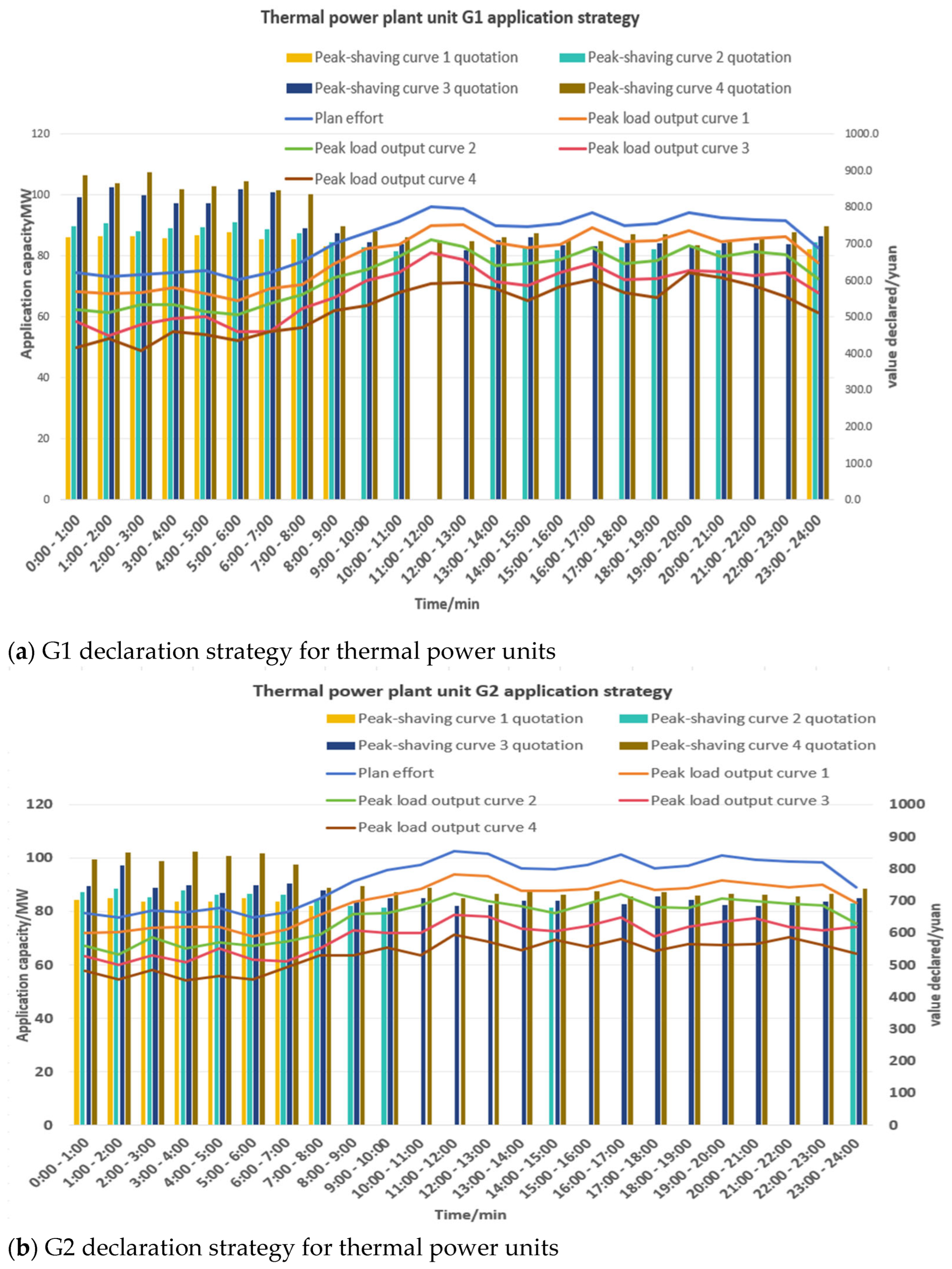 Processes 13 03346 g008a
