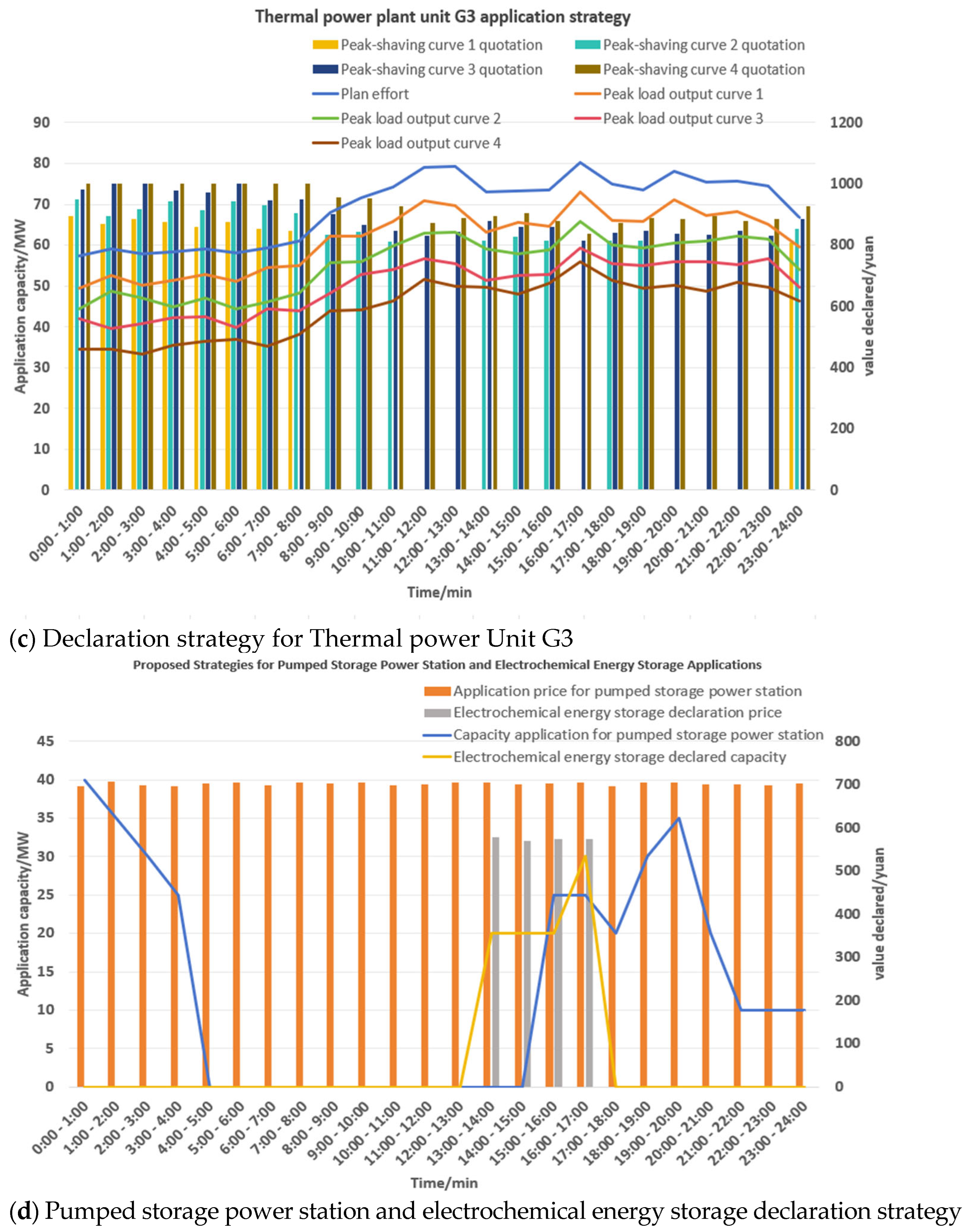 Processes 13 03346 g008b