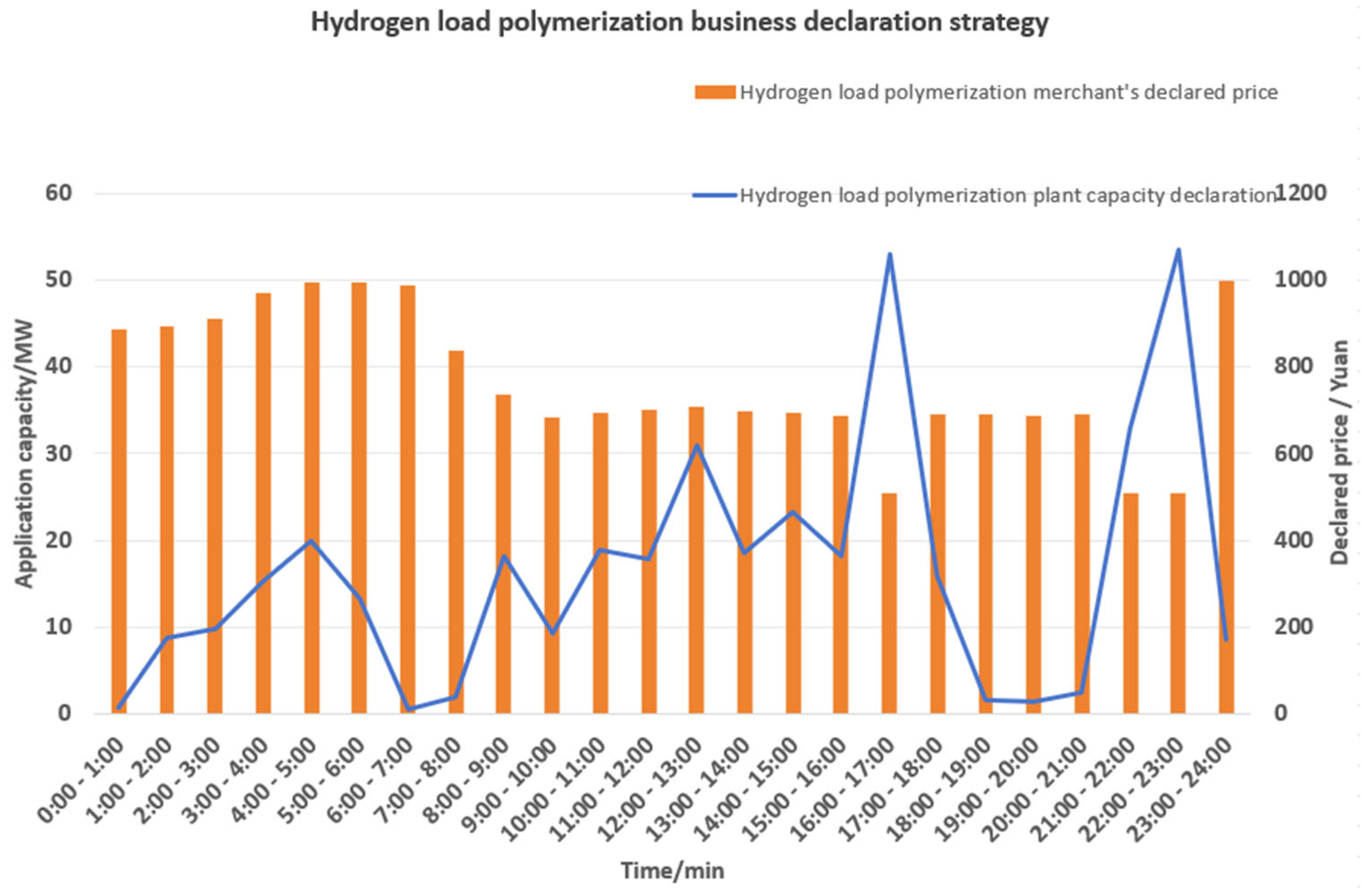 Processes 13 03346 g009