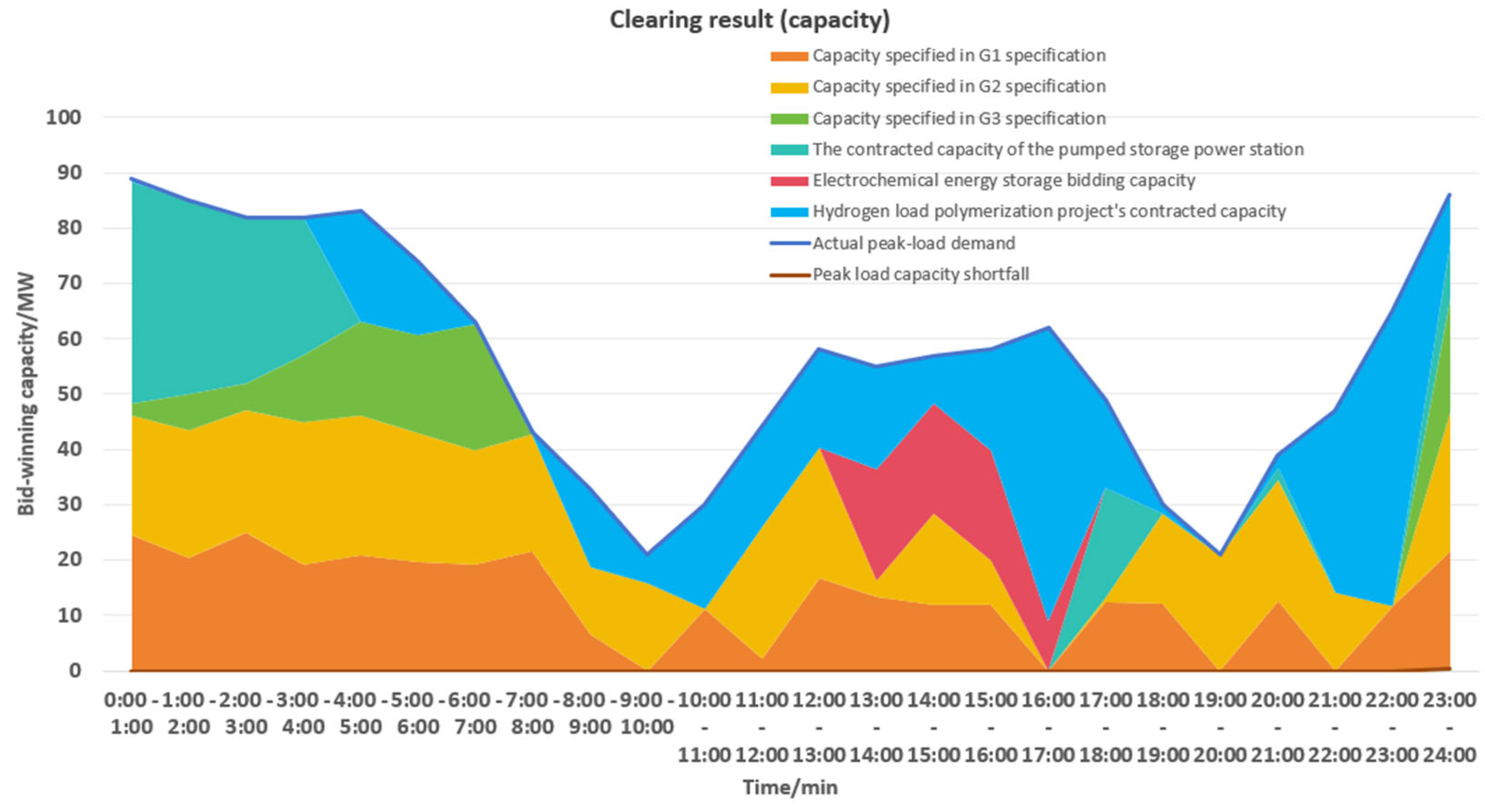 Processes 13 03346 g010