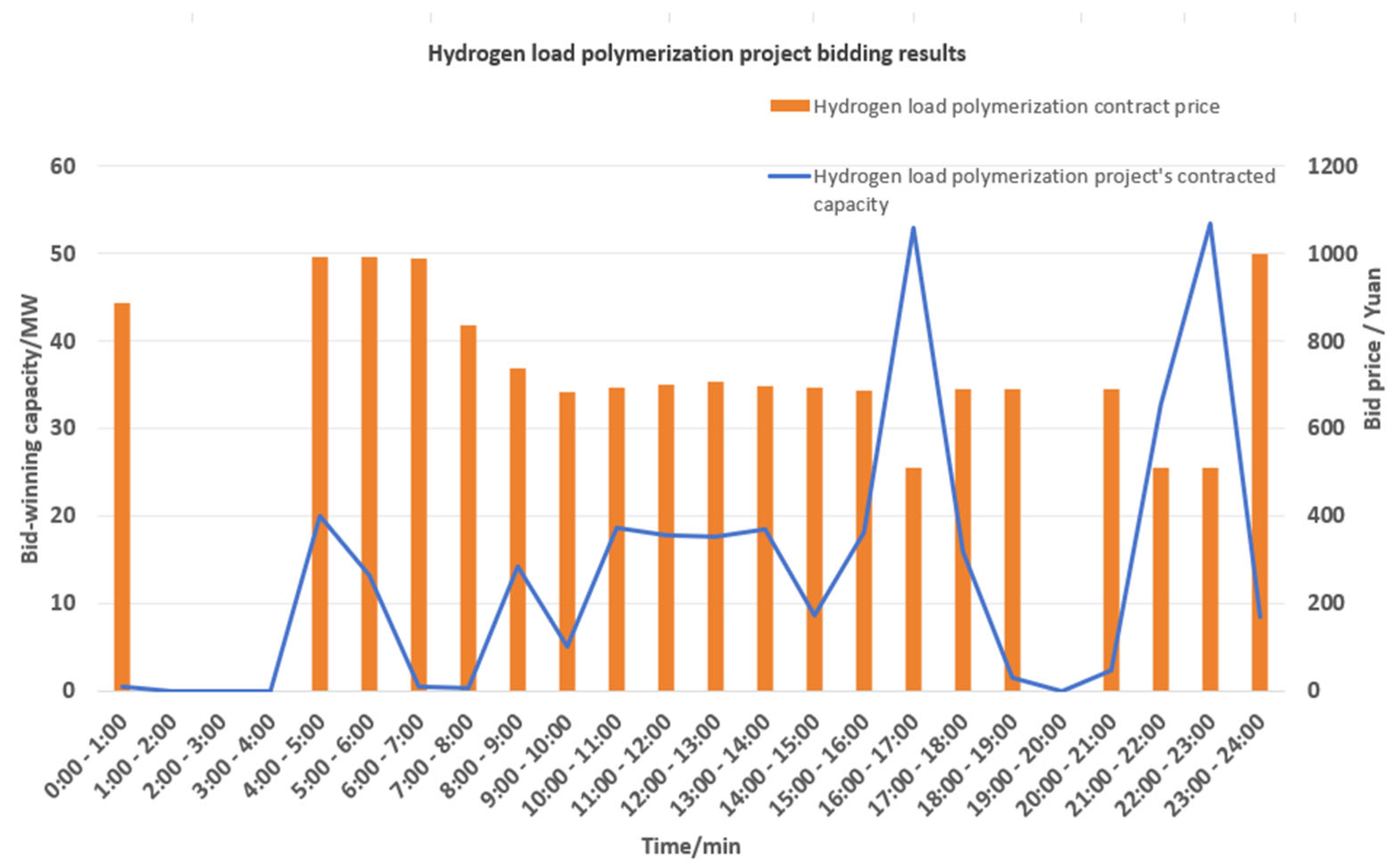 Processes 13 03346 g011