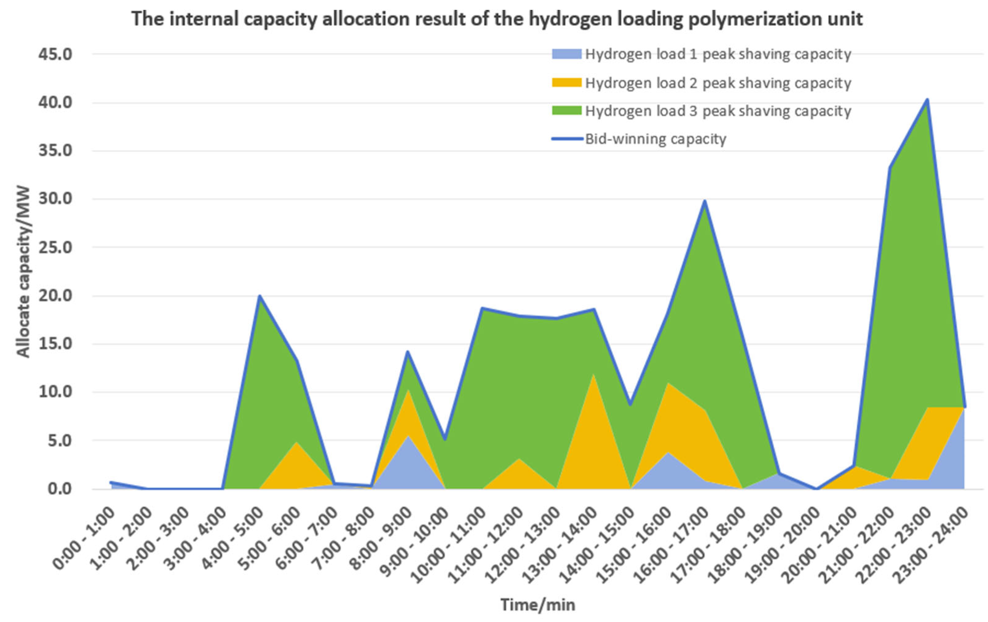 Processes 13 03346 g012
