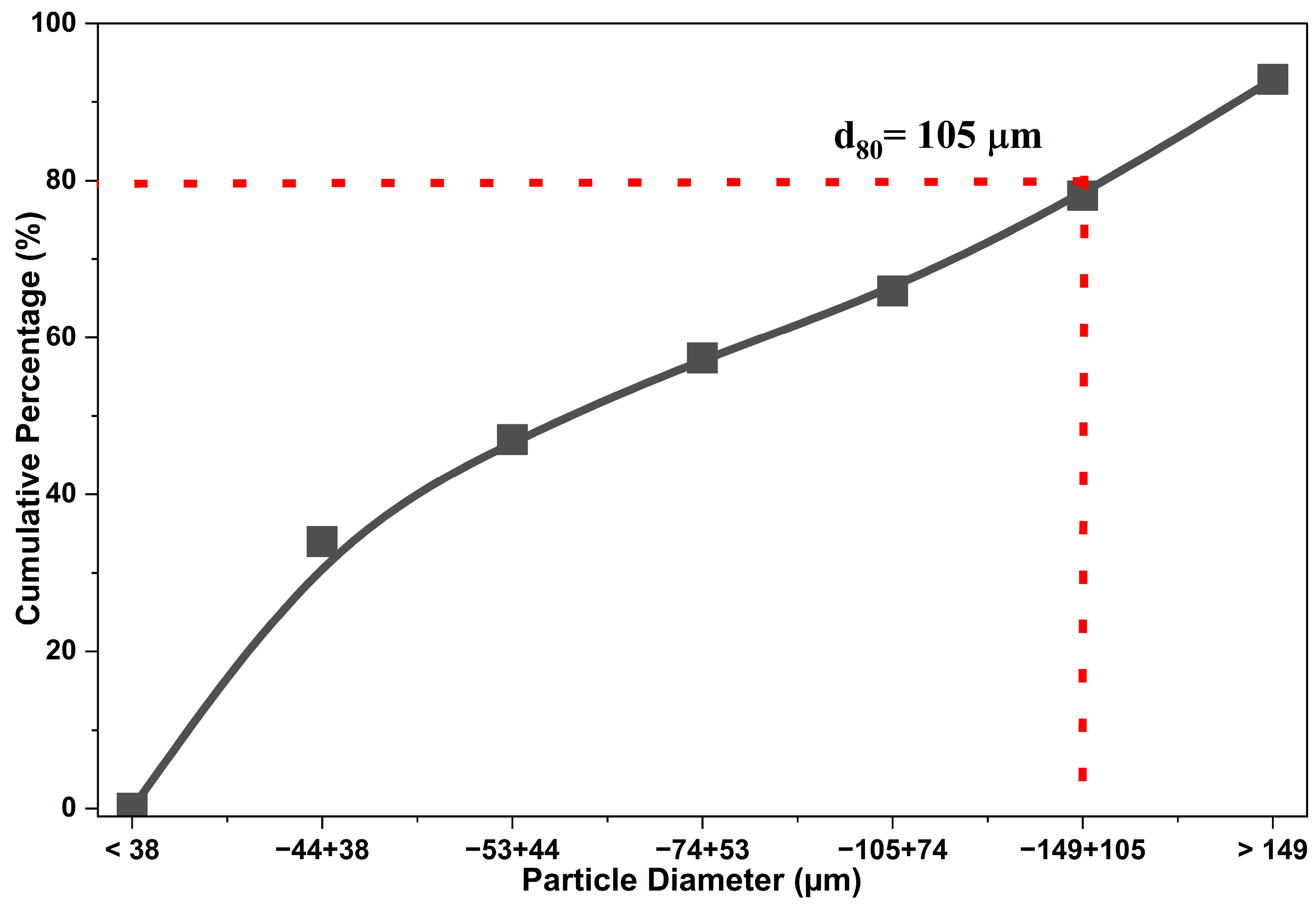 Processes 13 03347 g001
