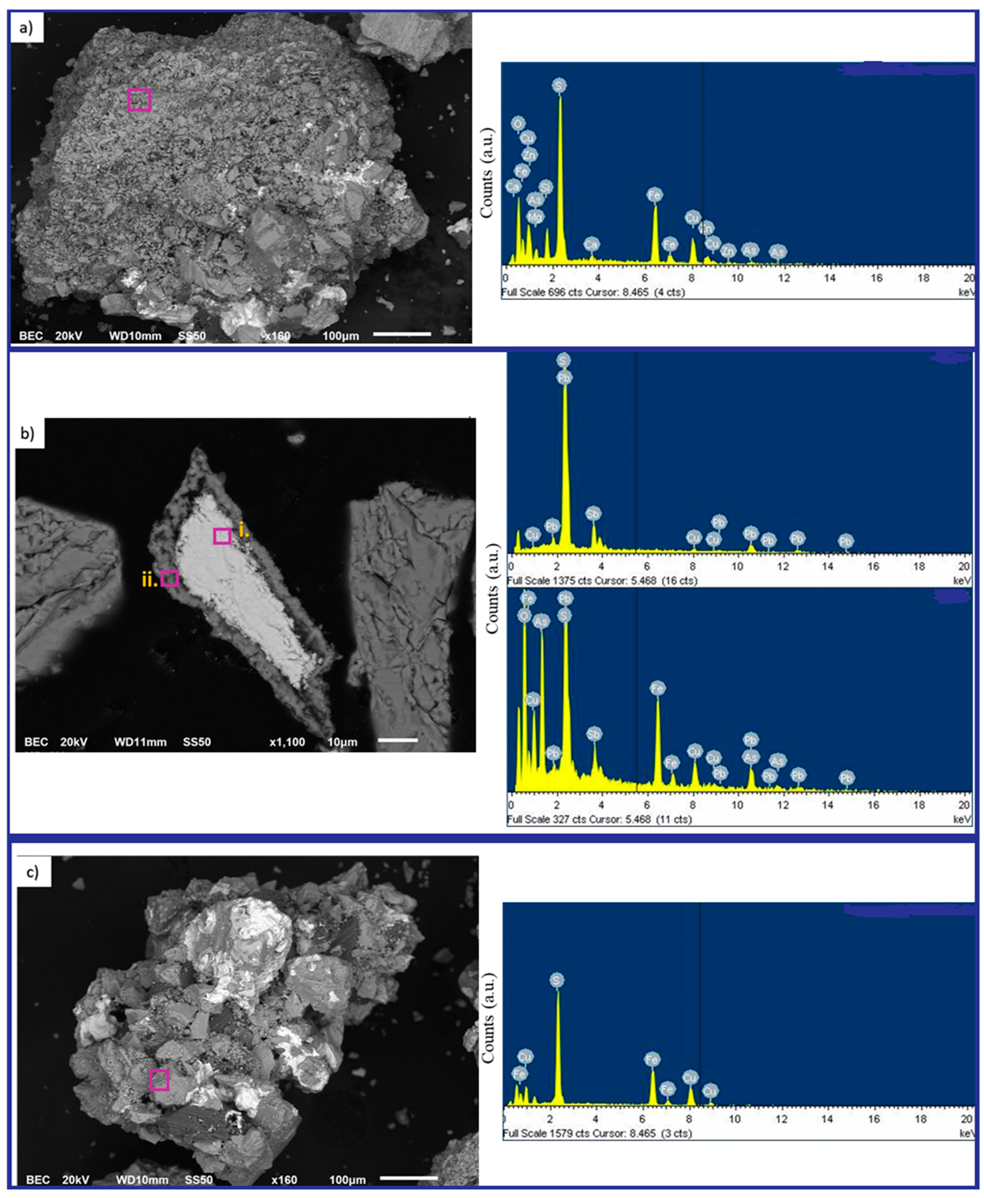 Processes 13 03347 g003