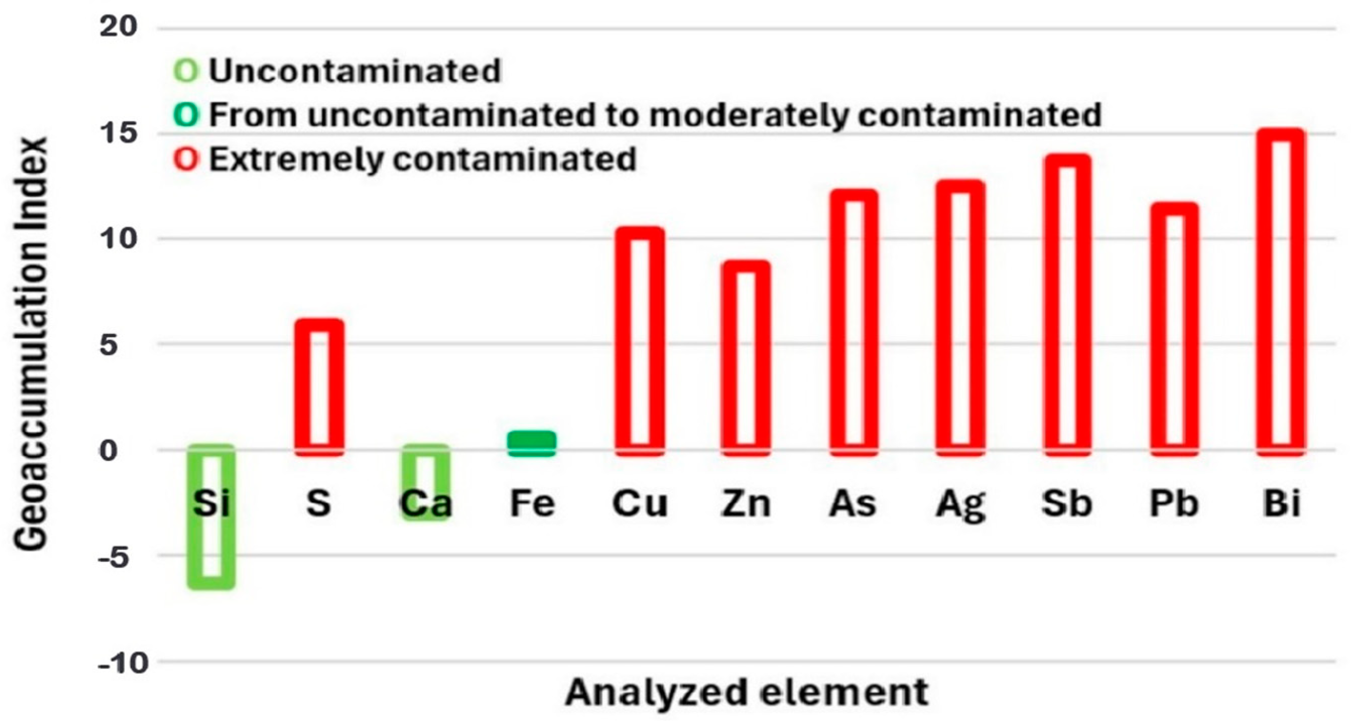 Processes 13 03347 g004