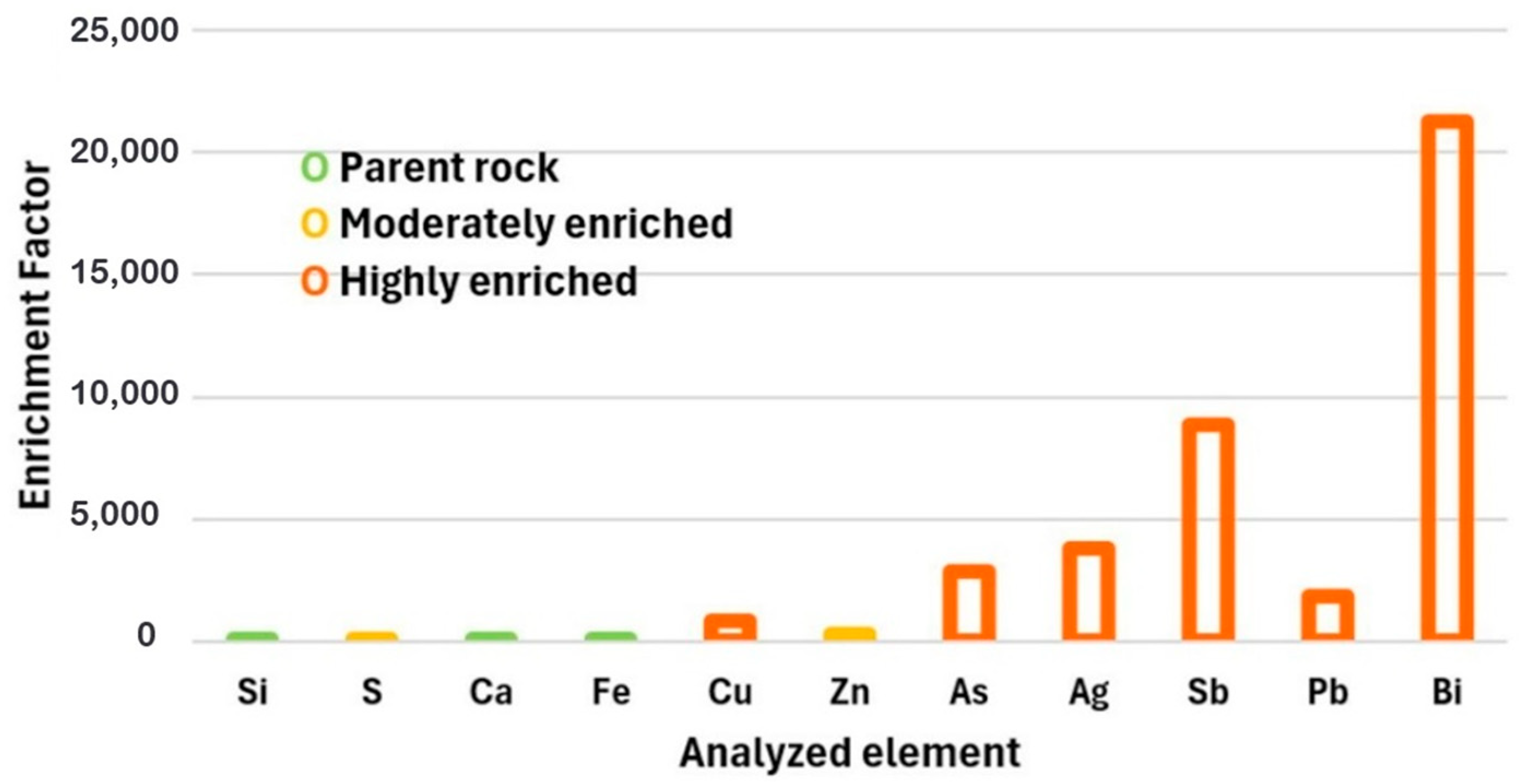 Processes 13 03347 g005