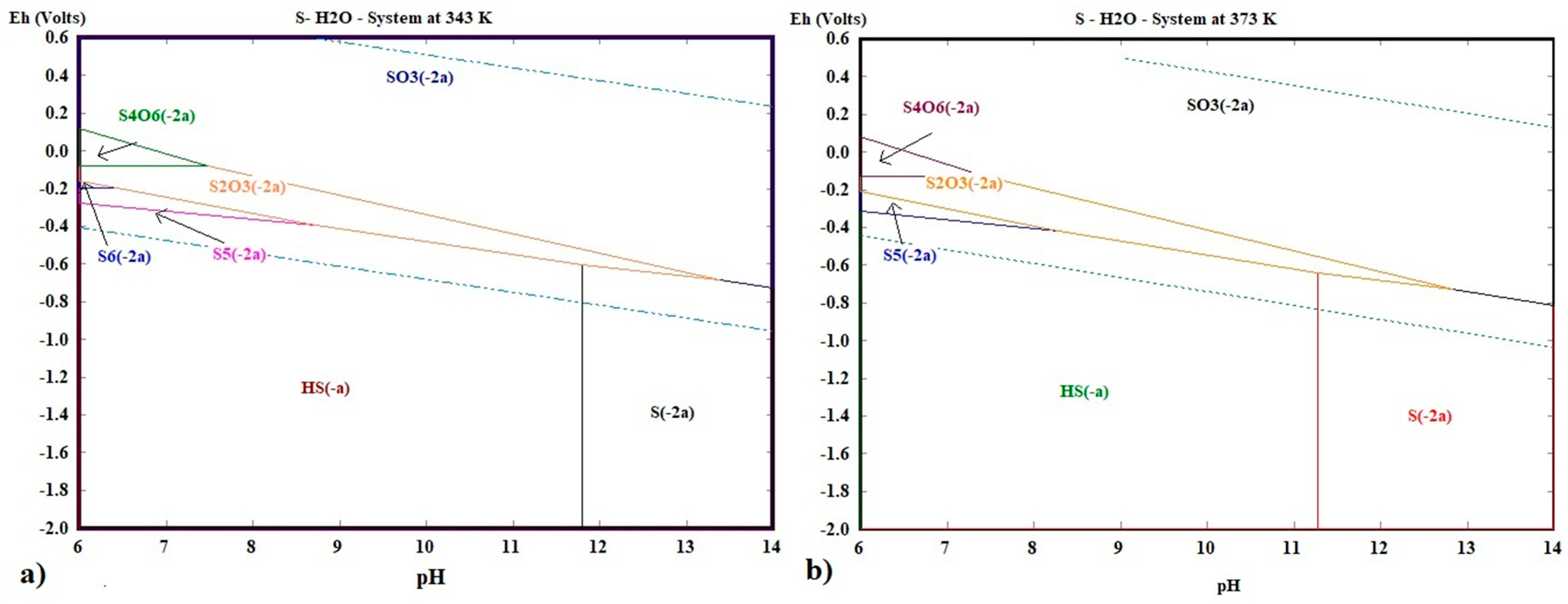 Processes 13 03347 g006