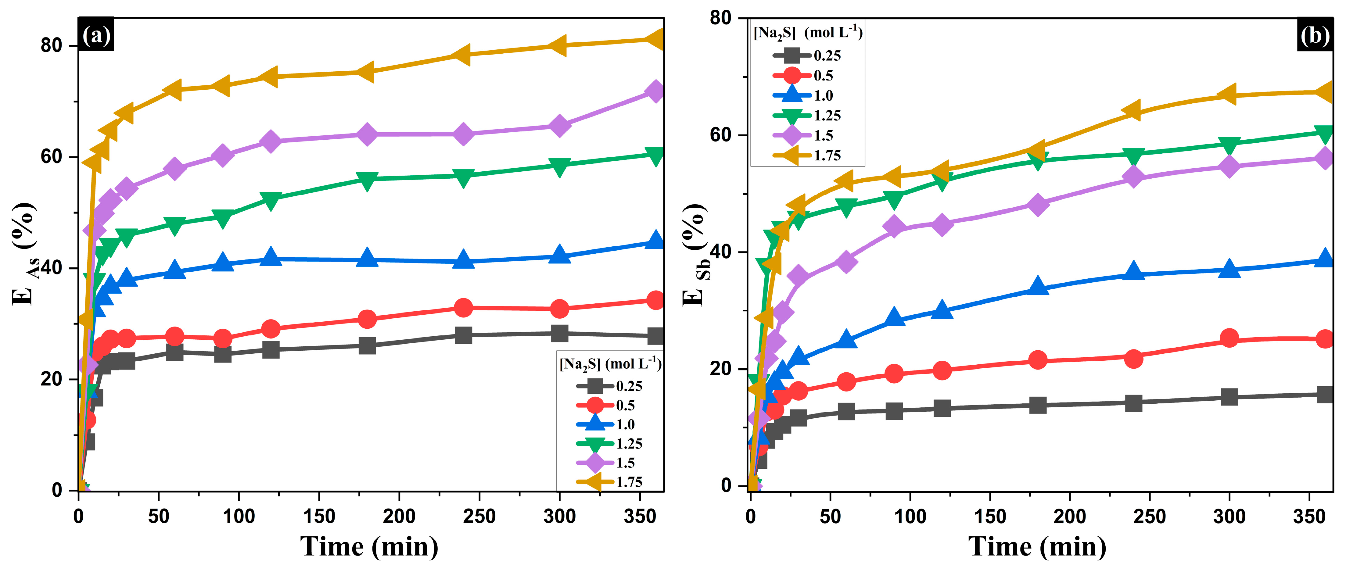 Processes 13 03347 g007