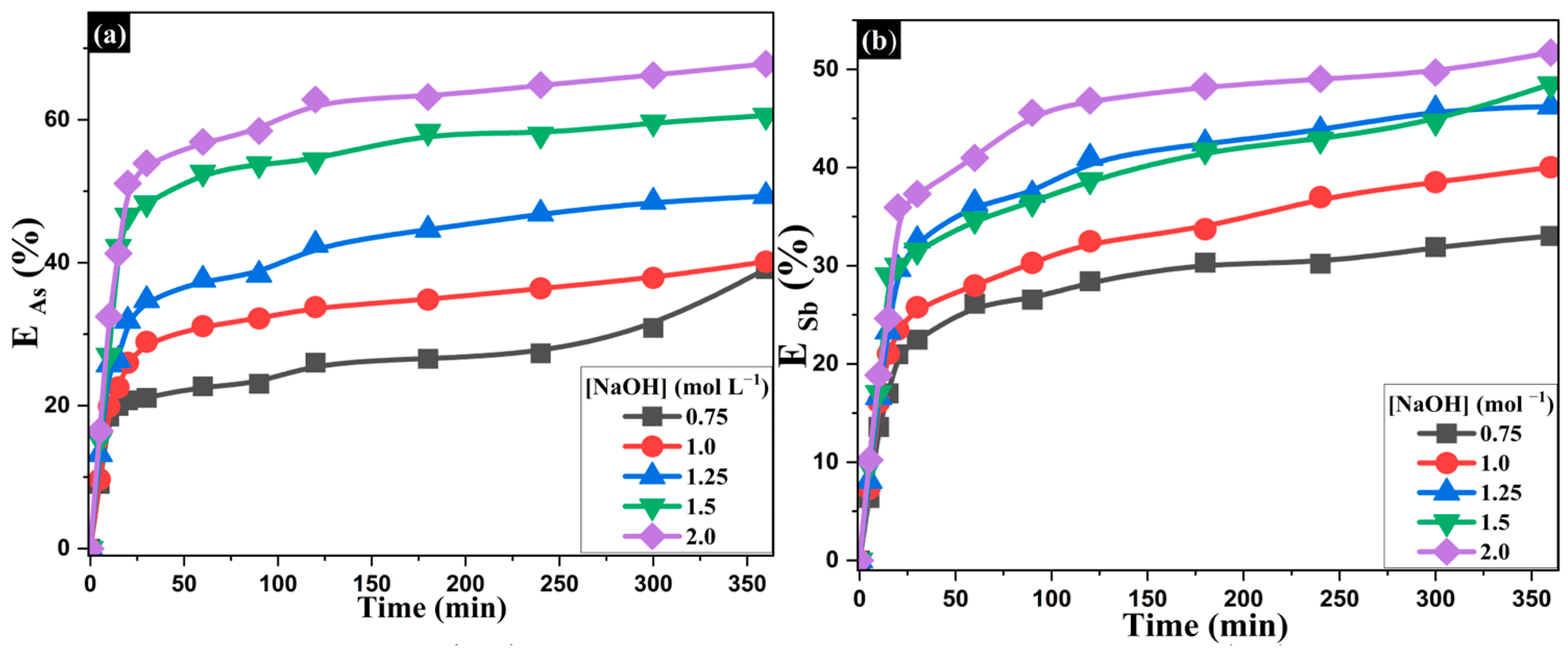 Processes 13 03347 g008