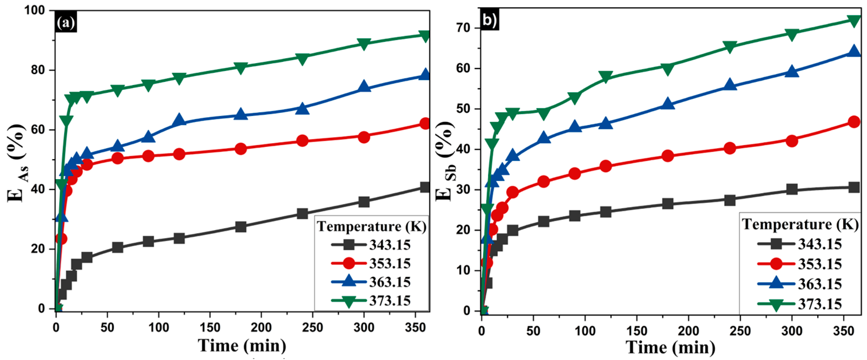 Processes 13 03347 g009