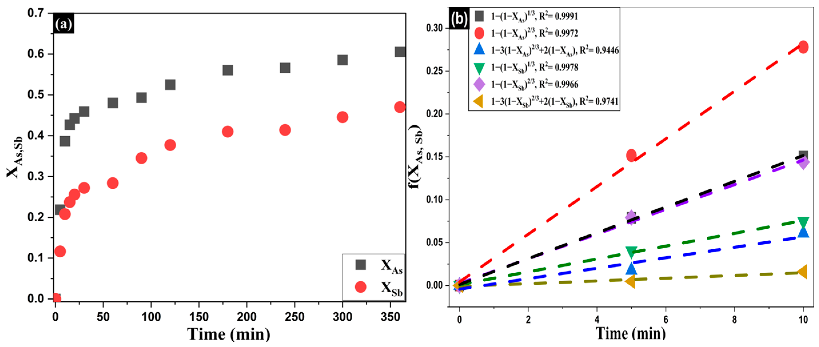 Processes 13 03347 g010