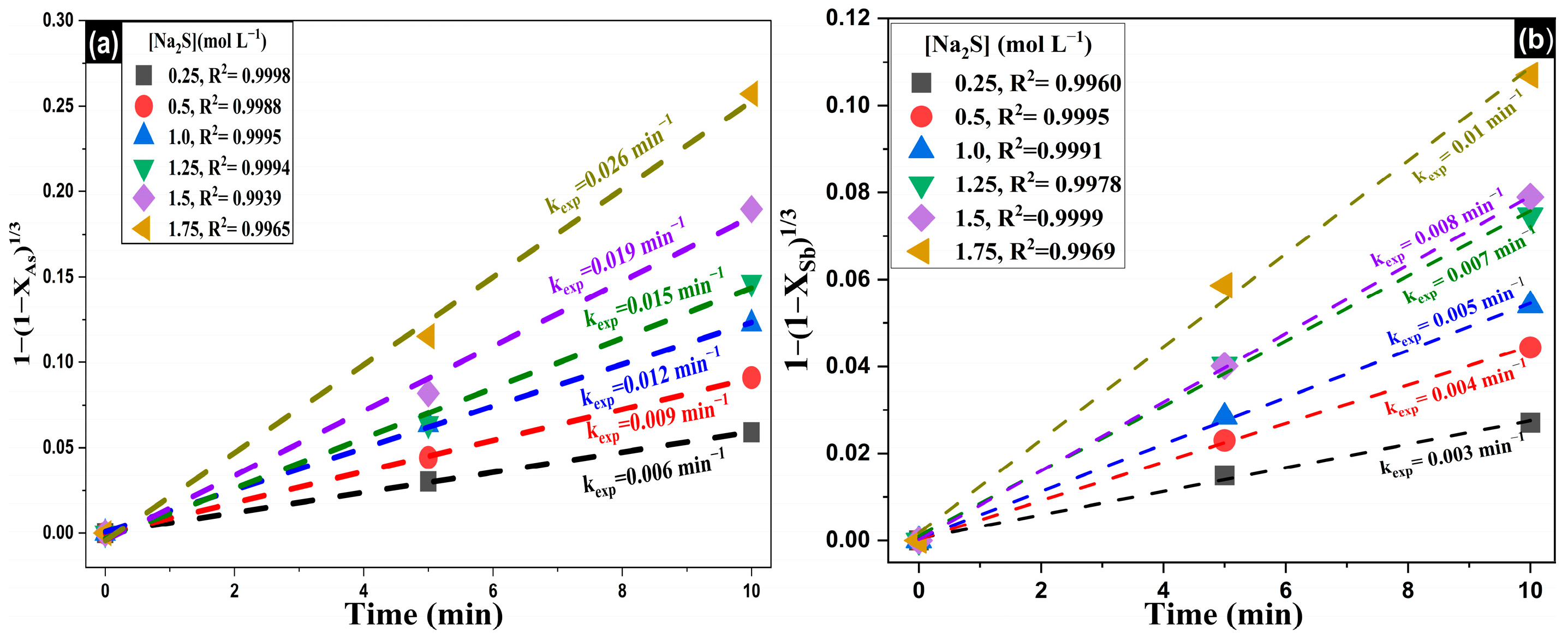 Processes 13 03347 g011