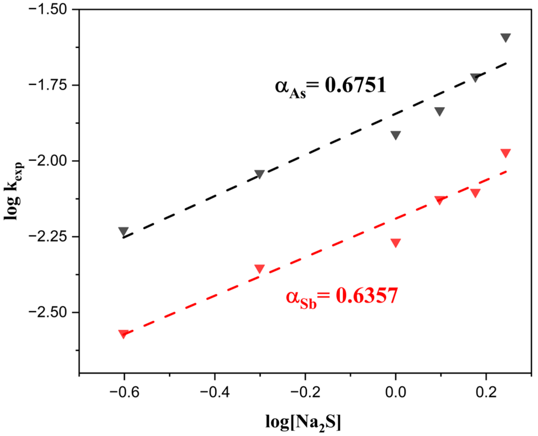 Processes 13 03347 g012