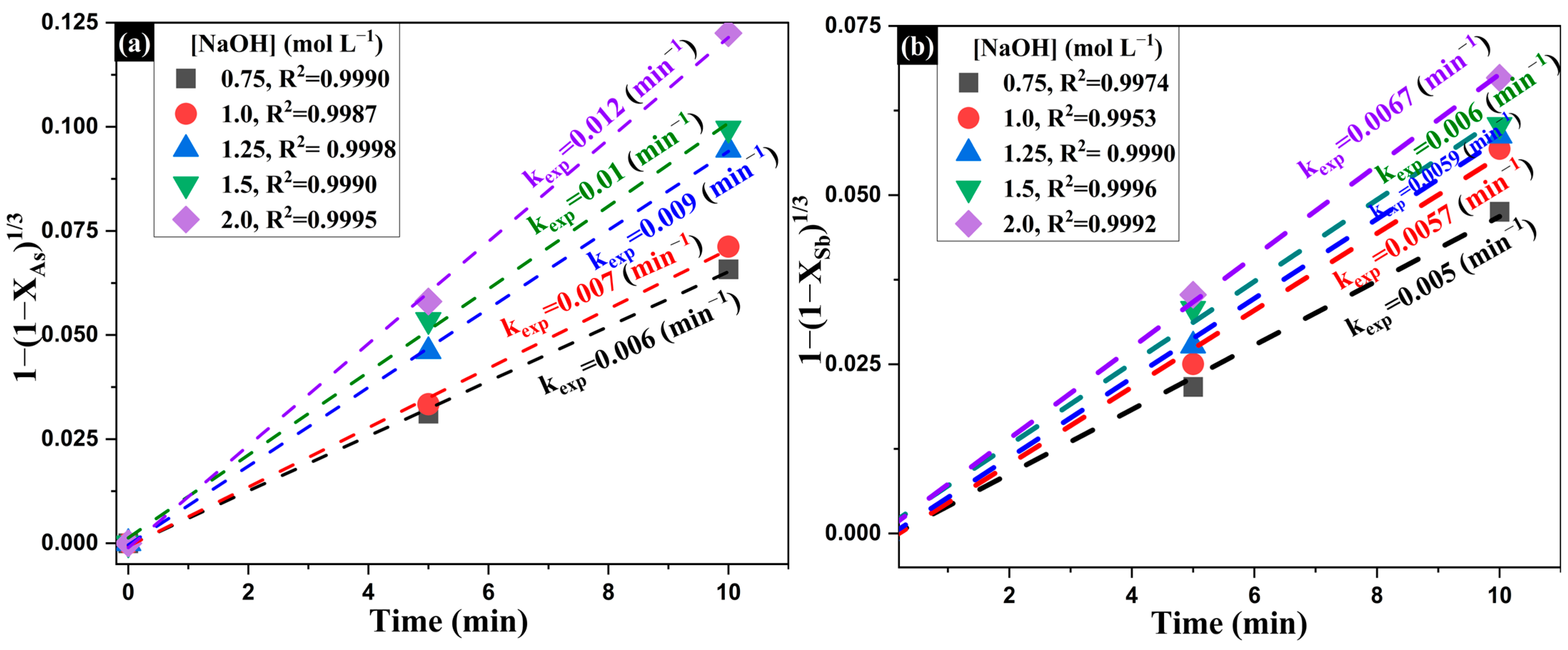 Processes 13 03347 g013