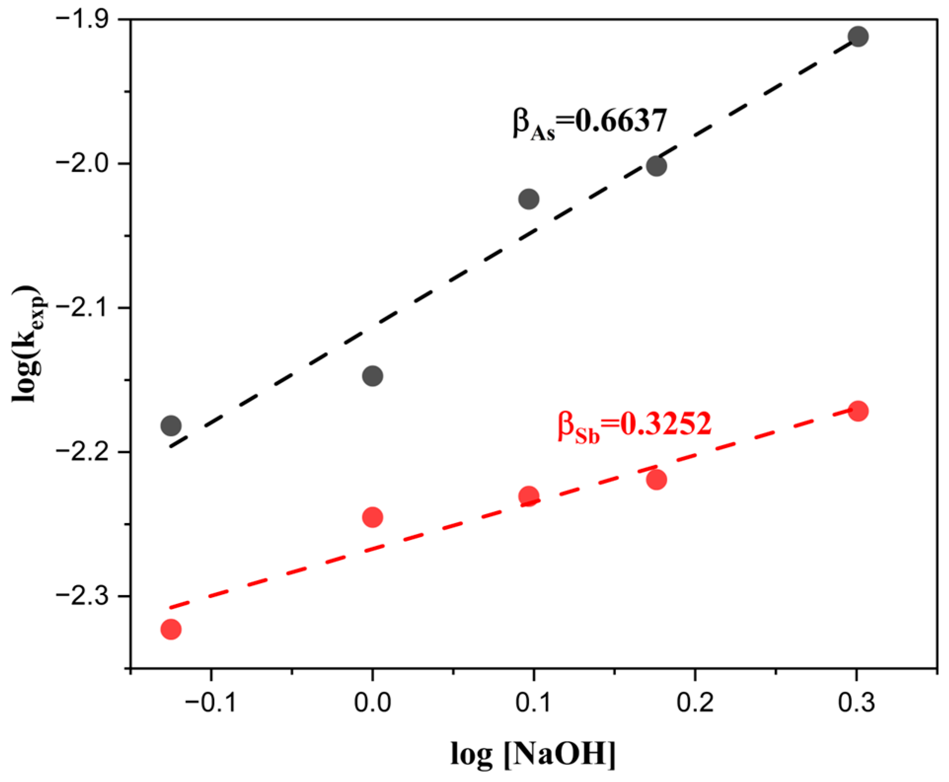 Processes 13 03347 g014