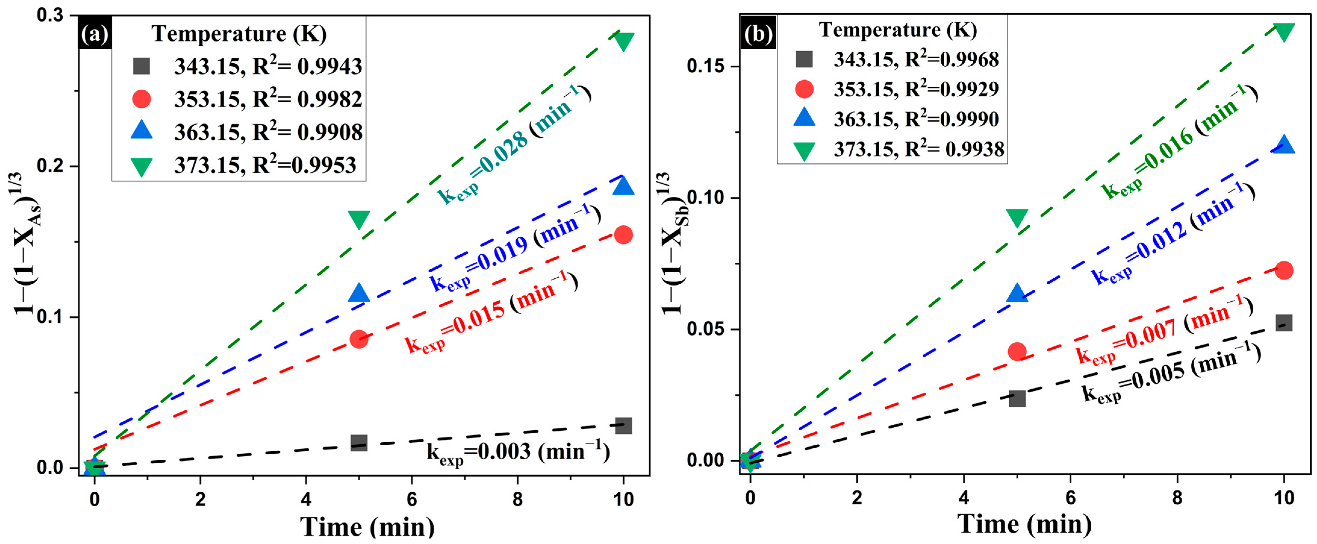 Processes 13 03347 g015