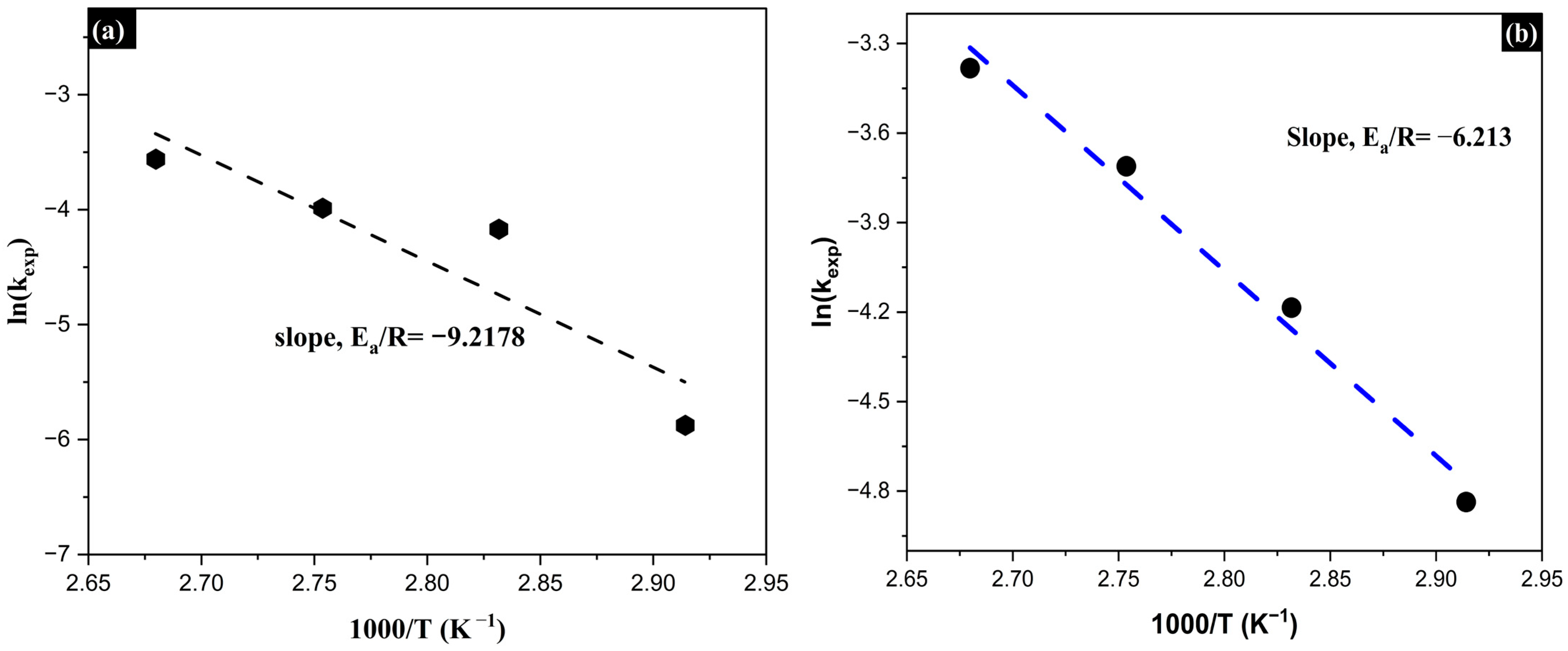 Processes 13 03347 g016