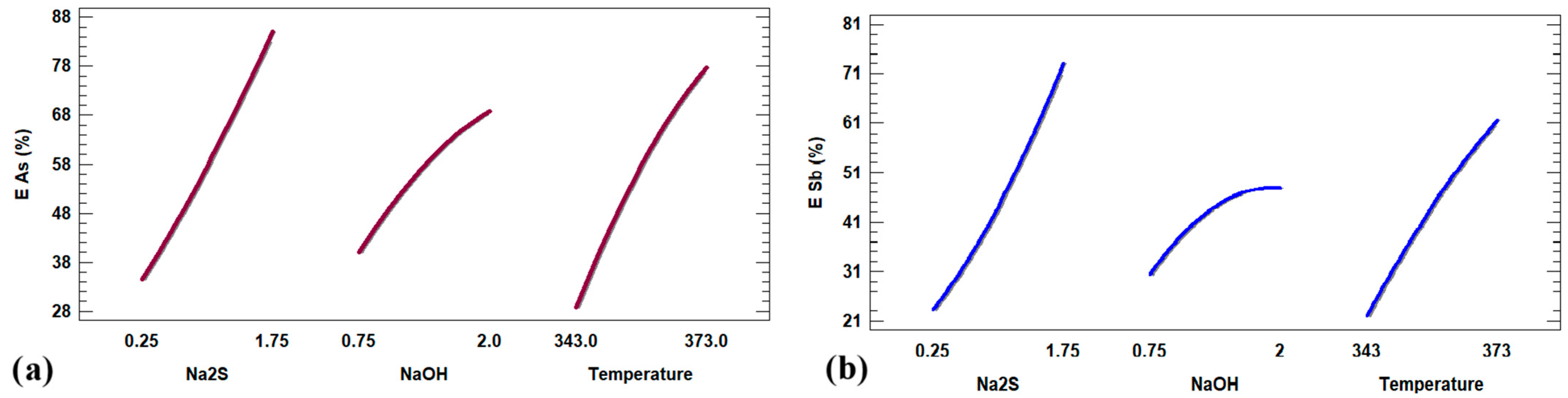 Processes 13 03347 g017