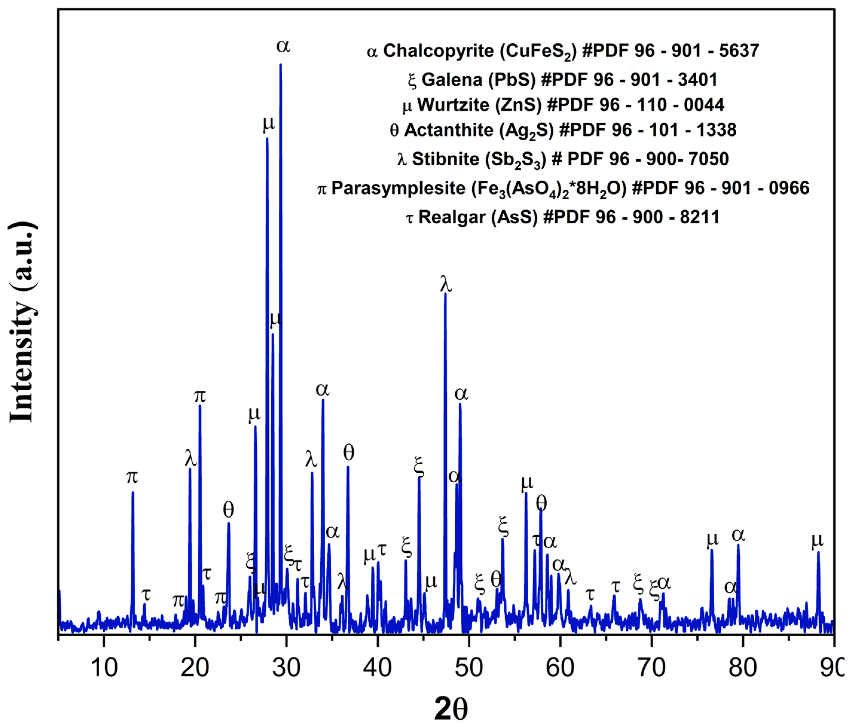 Processes 13 03347 g018