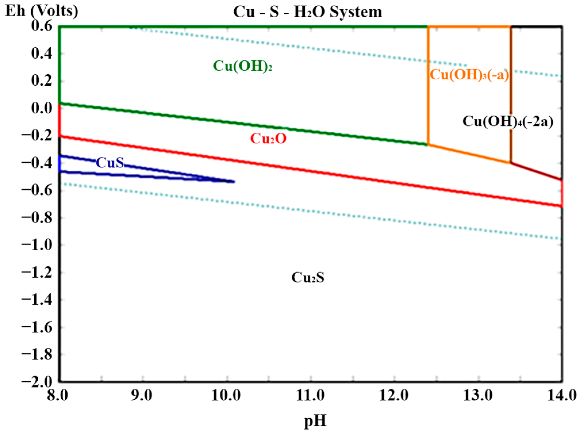 Processes 13 03347 g019