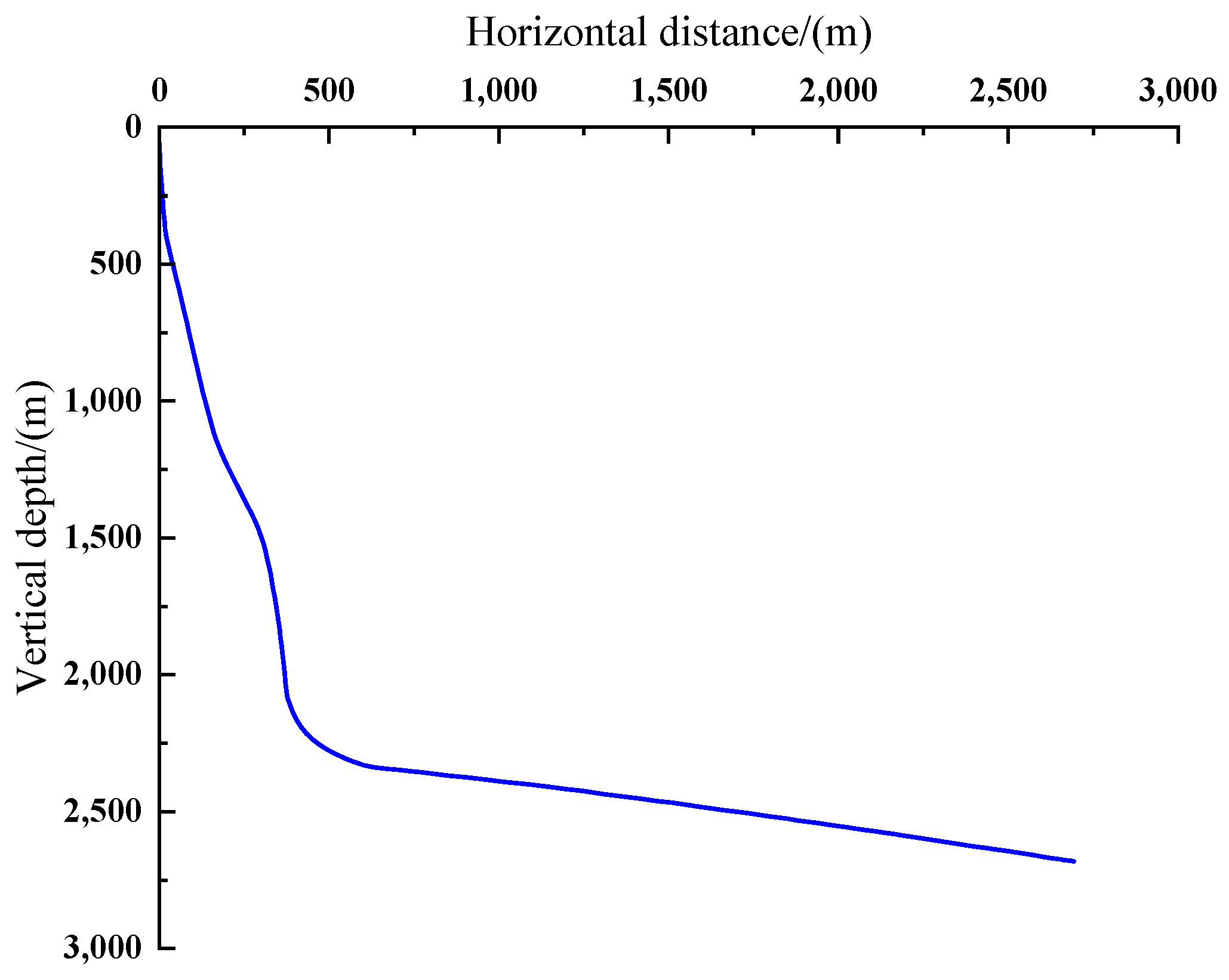Processes 13 03348 g001