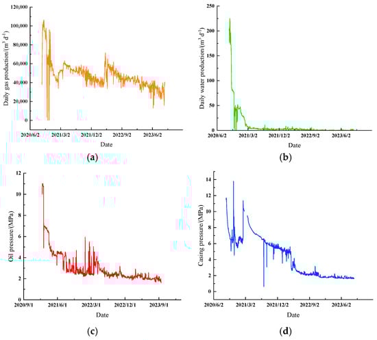 Processes 13 03348 g002
