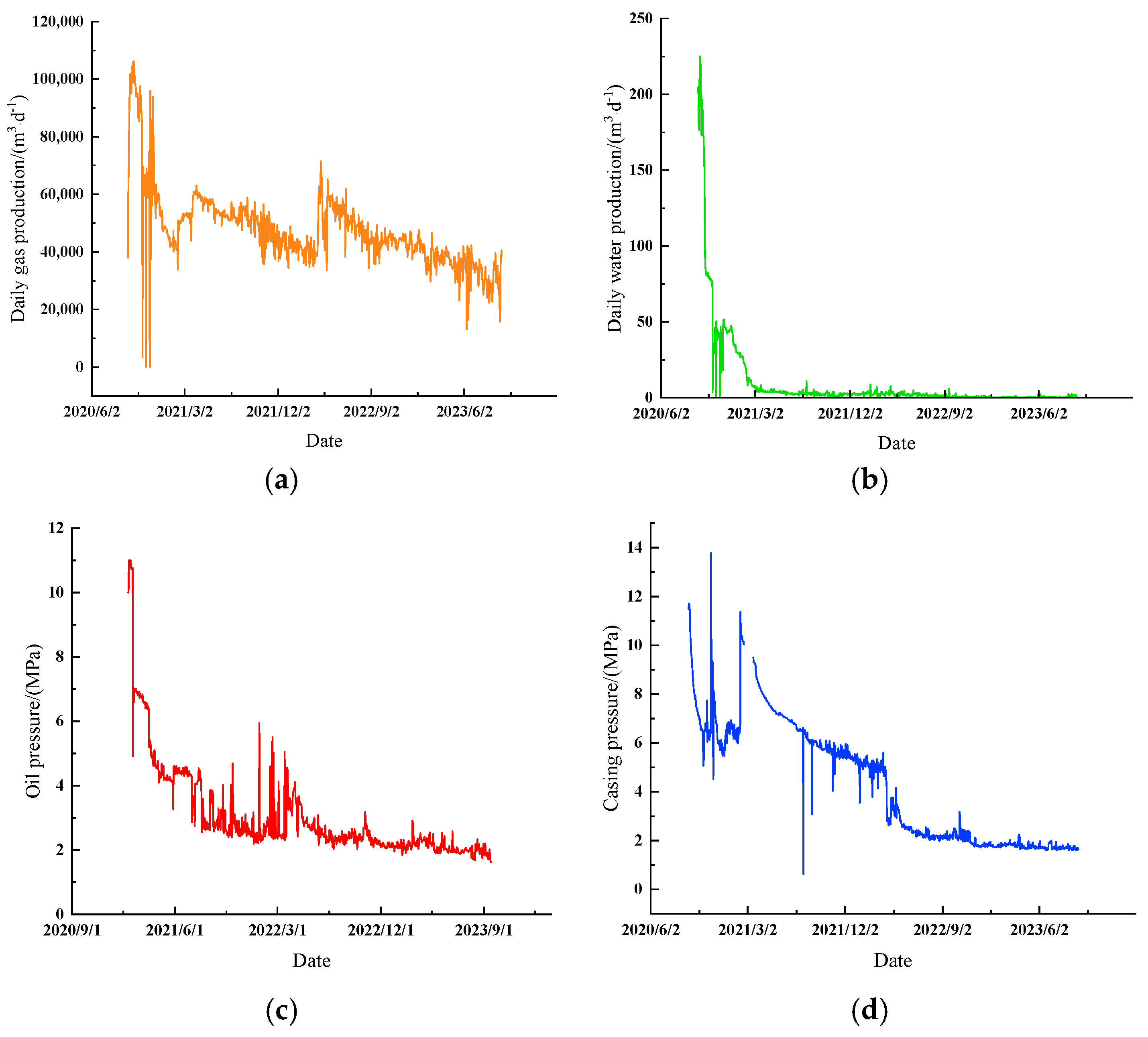 Processes 13 03348 g002