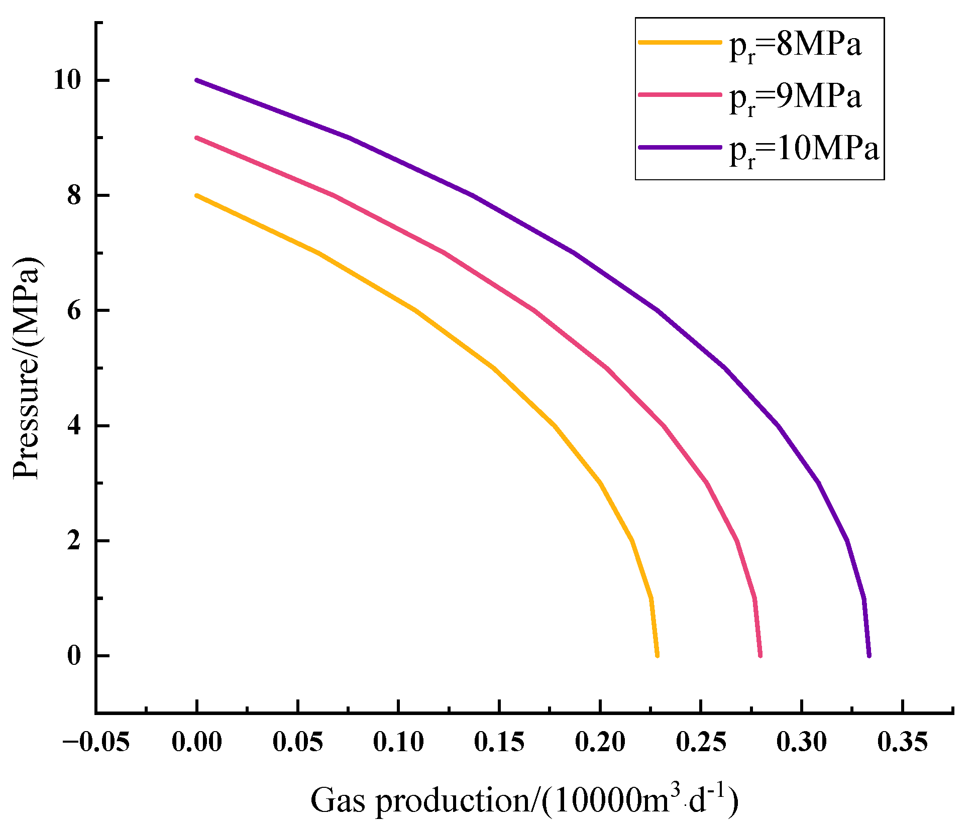 Processes 13 03348 g003
