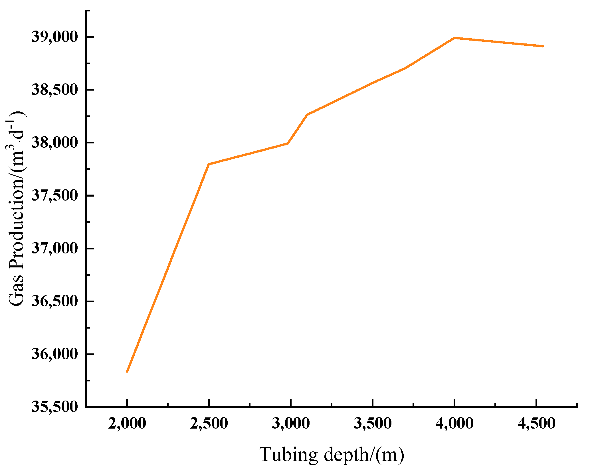 Processes 13 03348 g004