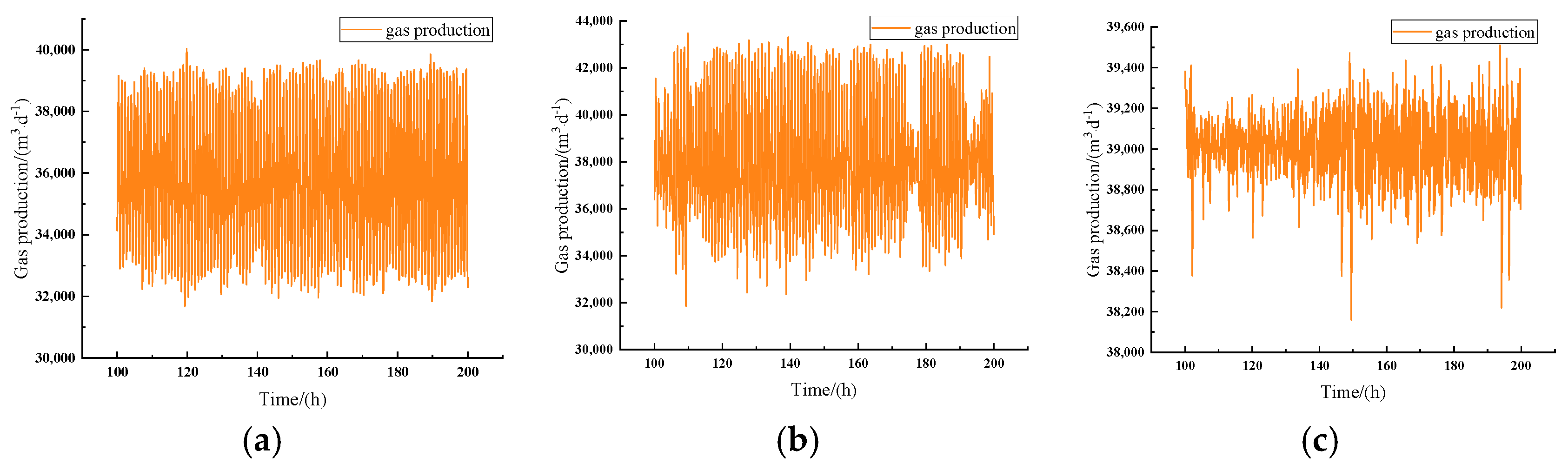 Processes 13 03348 g005