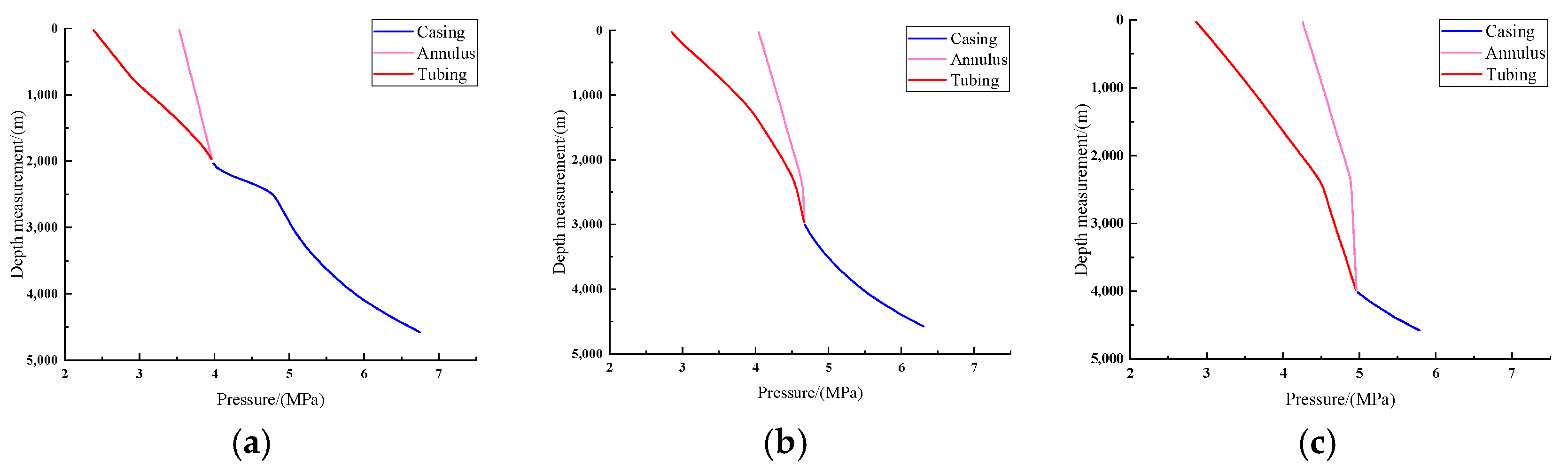 Processes 13 03348 g006