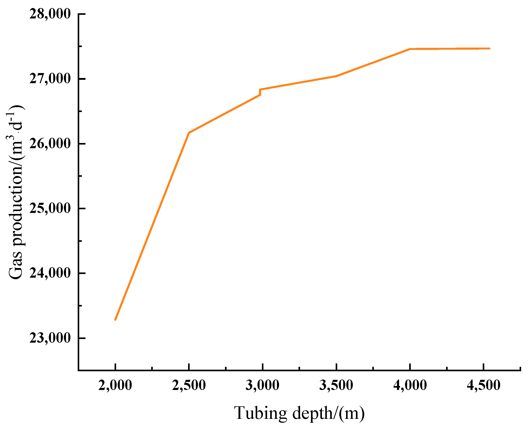 Processes 13 03348 g007