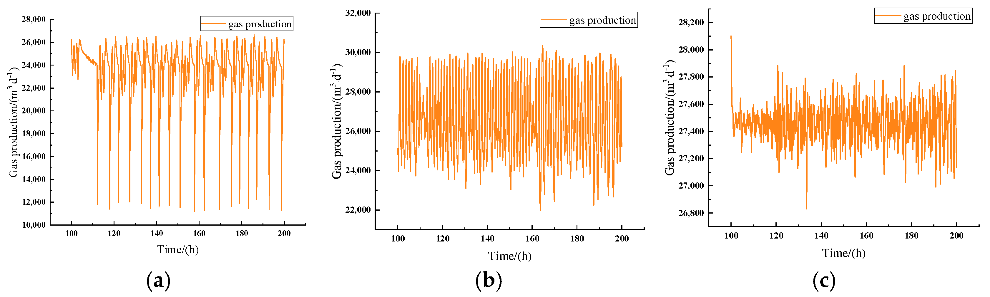 Processes 13 03348 g008