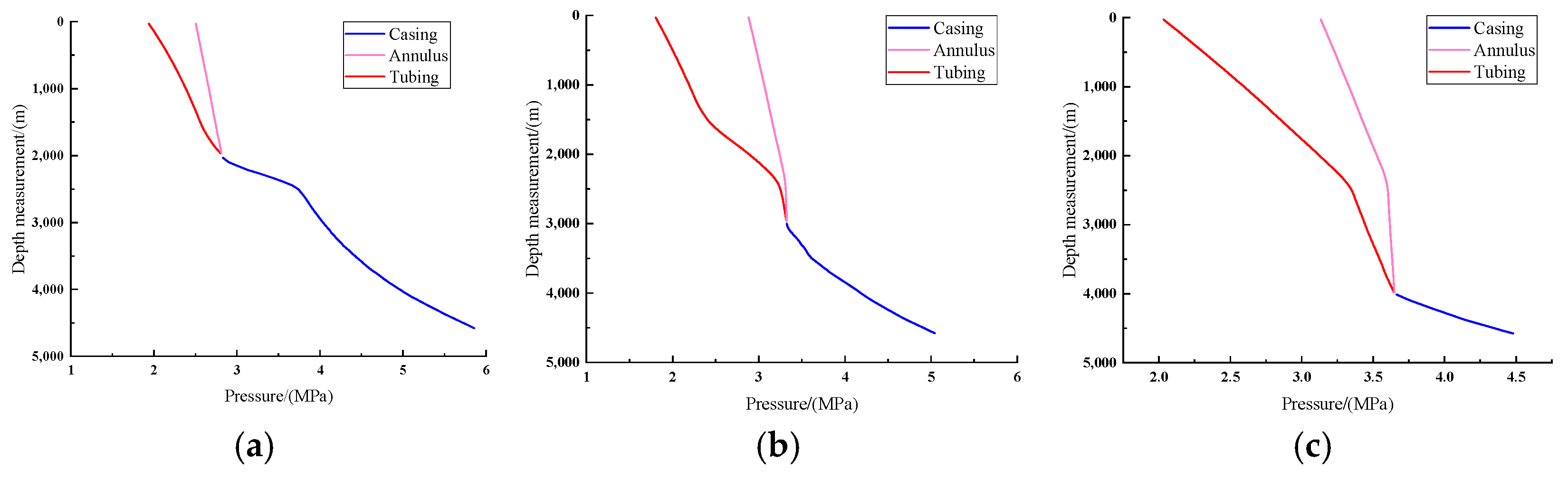Processes 13 03348 g009