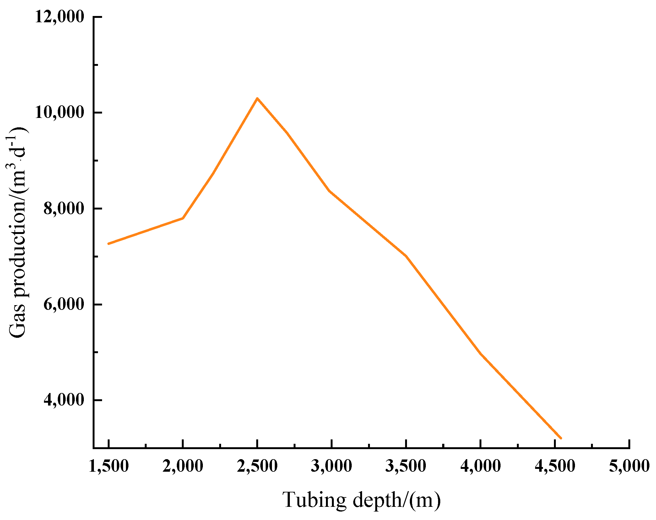 Processes 13 03348 g010